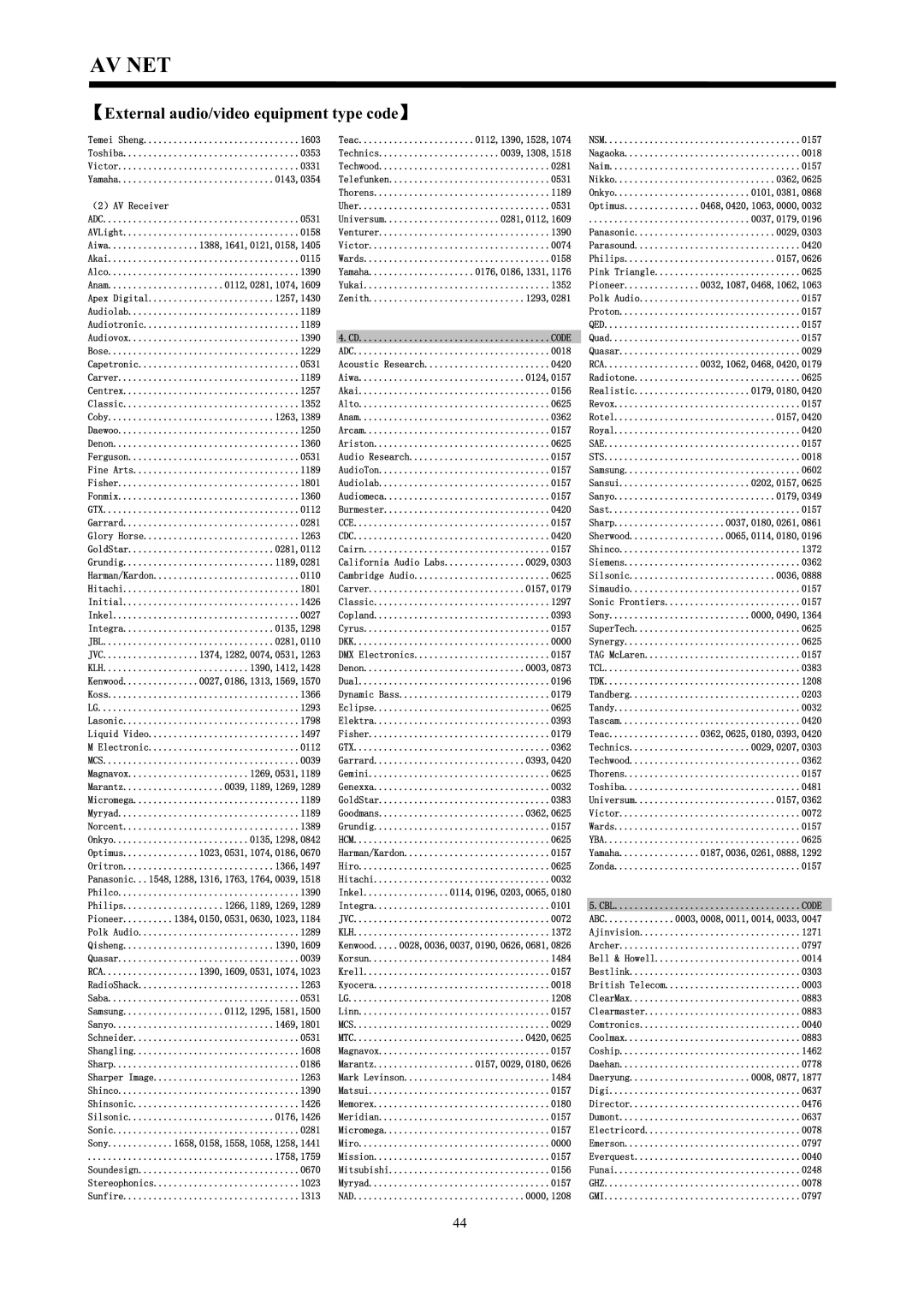 Hitachi C50-FD7000, C43-FD7000 instruction manual  $95HFHLYHU 