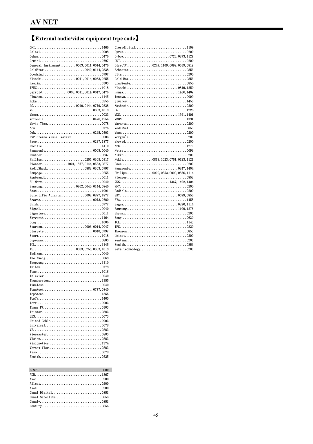 Hitachi C43-FD7000, C50-FD7000 instruction manual Av Net 