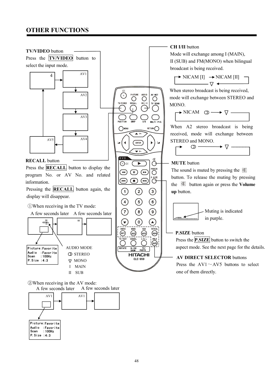 Hitachi C50-FD7000, C43-FD7000 TV/VIDEO button, CH I/II button, Recall button, Size button, AV Direct Selector buttons 