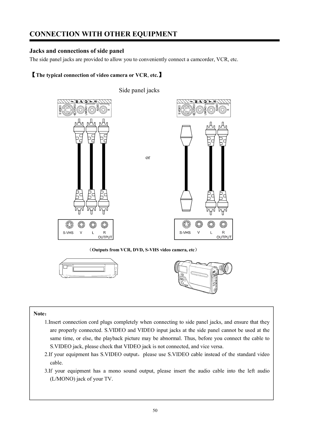 Hitachi C50-FD7000, C43-FD7000 instruction manual Connection with Other Equipment, Jacks and connections of side panel 