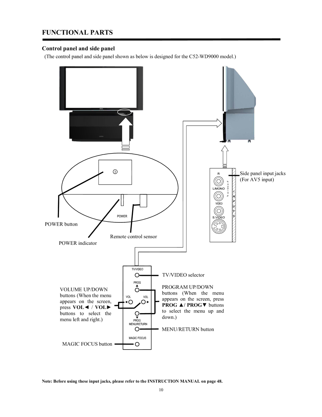 Hitachi C52-WD9000, C43-FL9000 instruction manual Functional PARTS 