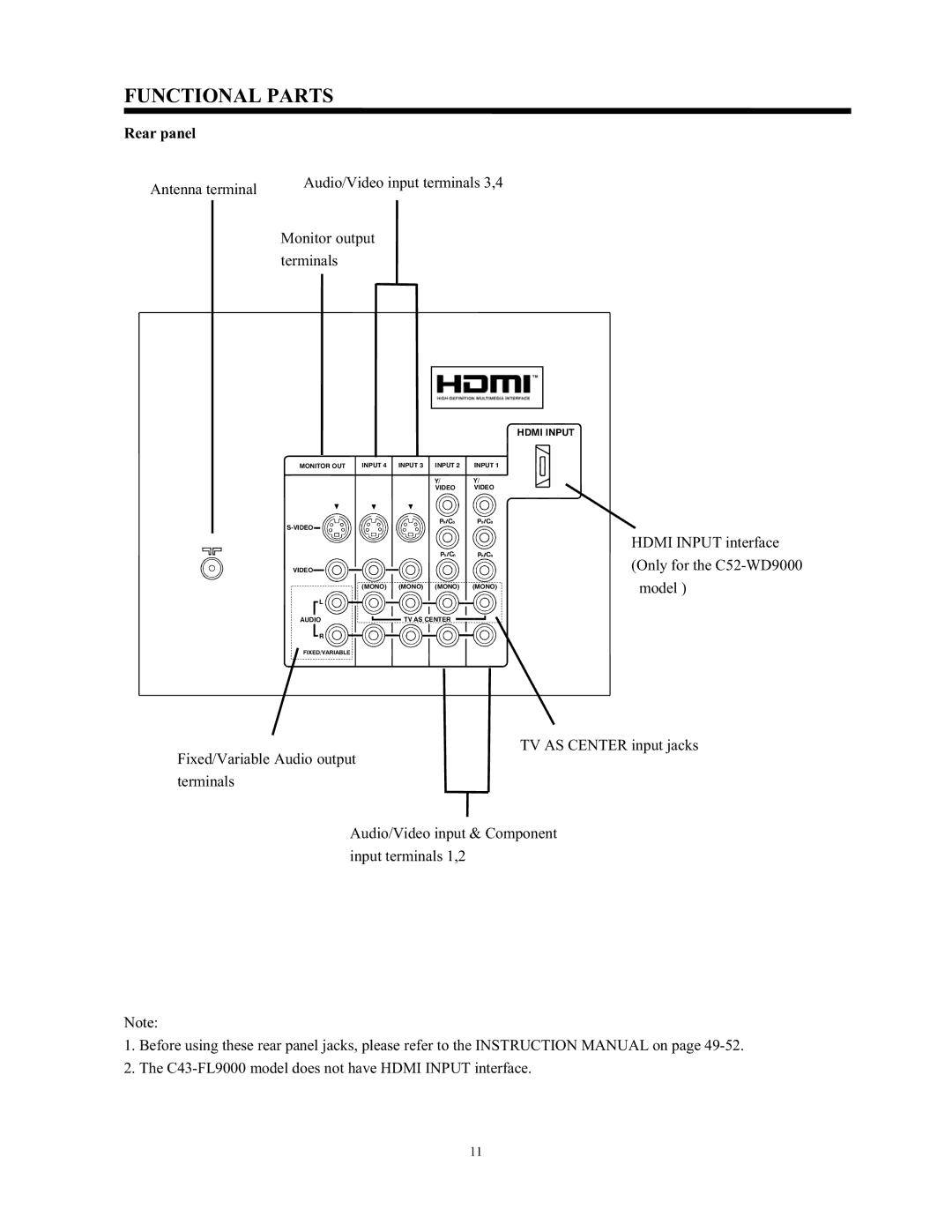 Hitachi C43-FL9000, C52-WD9000 instruction manual Functional Parts, Rear panel, Terminals 