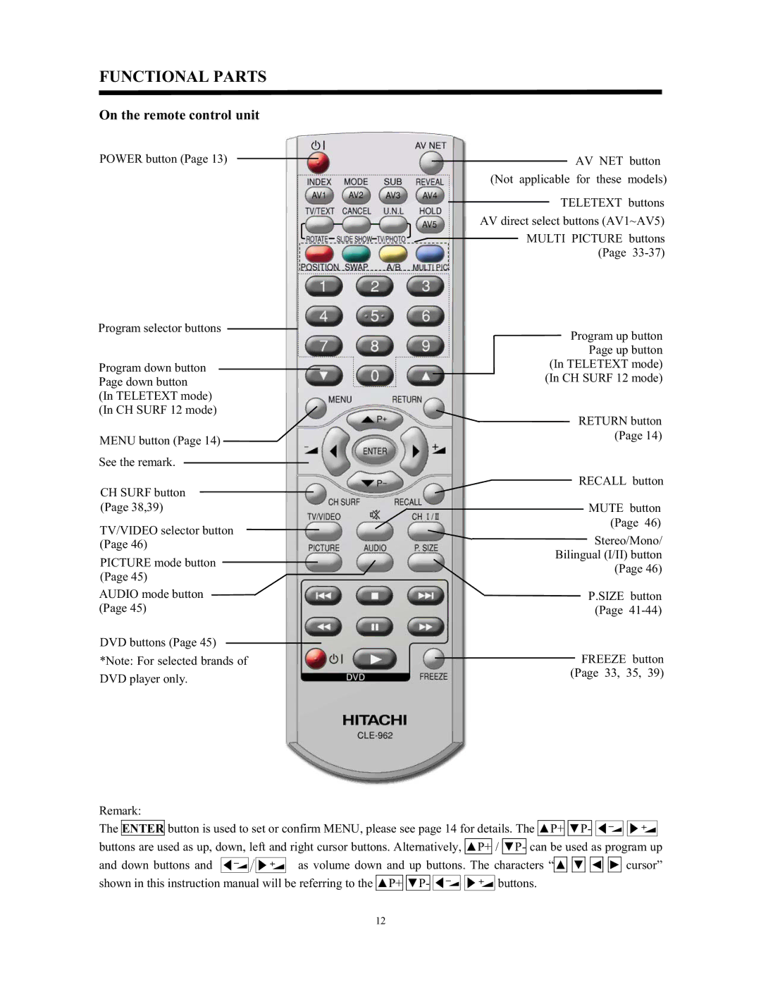 Hitachi C52-WD9000, C43-FL9000 instruction manual On the remote control unit 