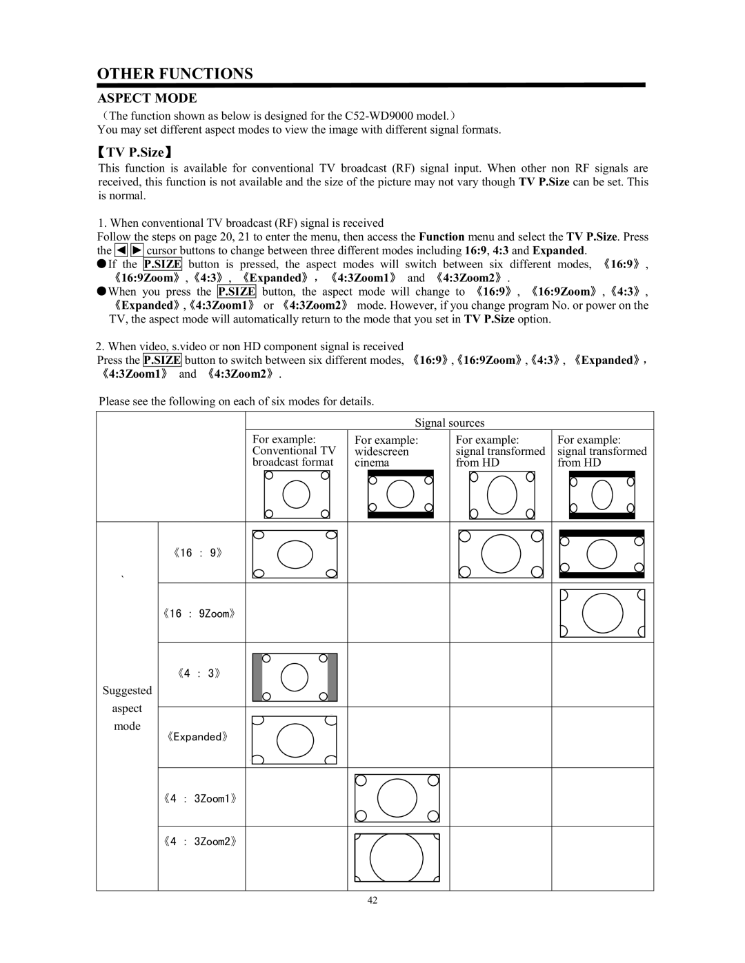 Hitachi C52-WD9000, C43-FL9000 instruction manual TV P.Size, 169Zoom Expanded 43Zoom1 43Zoom2 