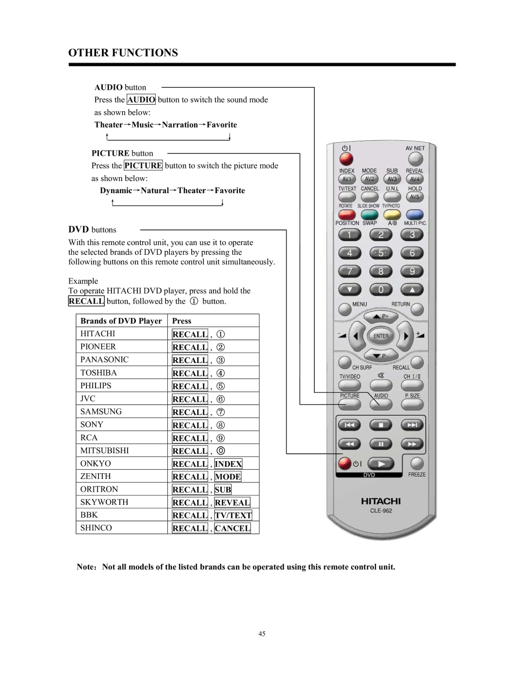 Hitachi C43-FL9000, C52-WD9000 Recall Index, Recall Mode, Recall Reveal, Recall TV/TEXT, Recall Cancel 