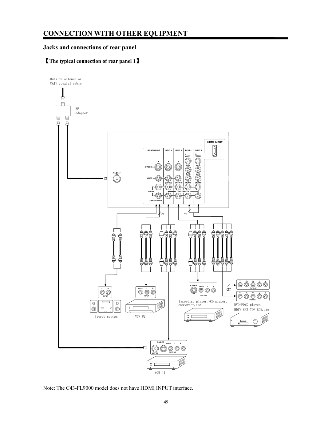 Hitachi C43-FL9000 Connection with Other EQUIPMENT, Jacks and connections of rear panel, Typical connection of rear panel 