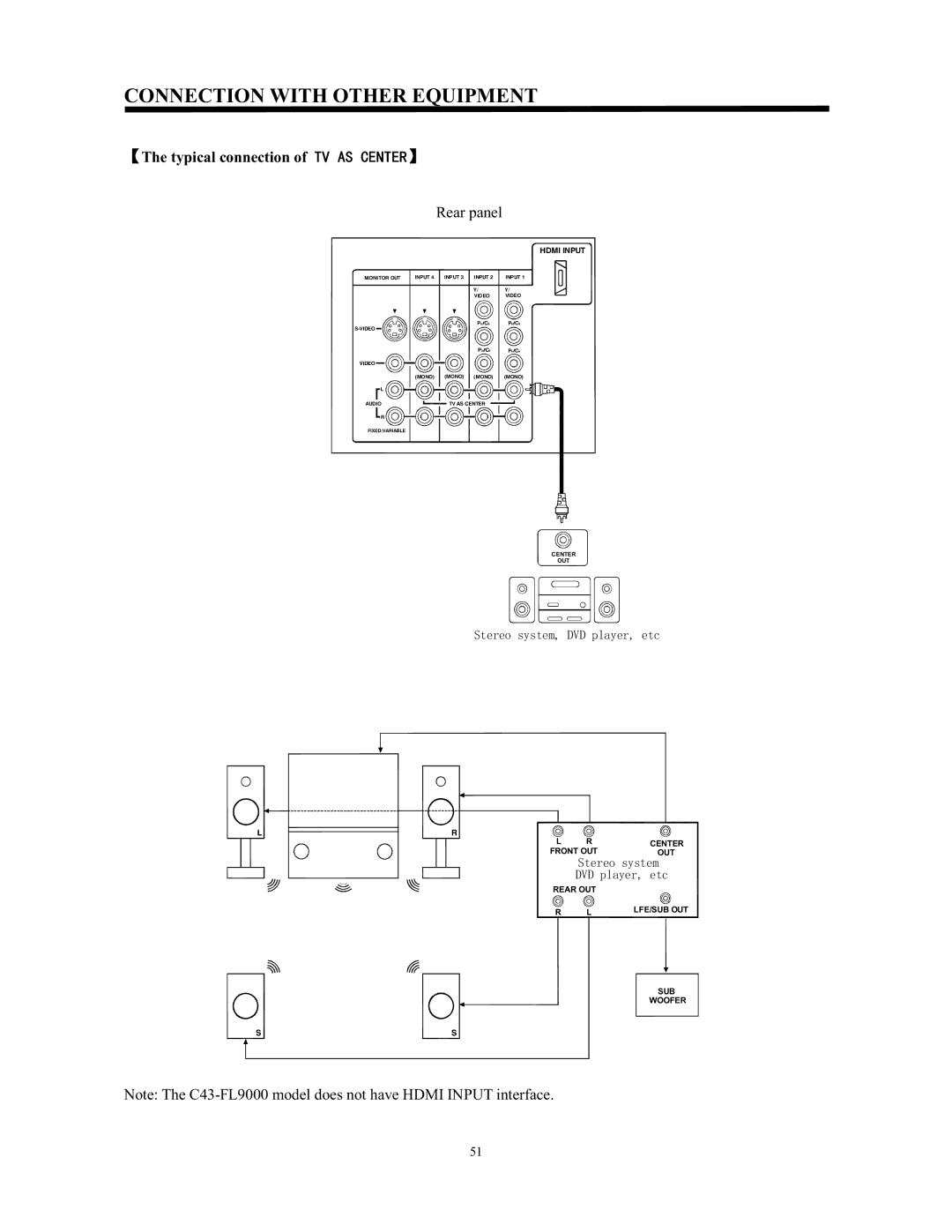 Hitachi C43-FL9000, C52-WD9000 instruction manual Typical connection of79$6&175, Rear panel 