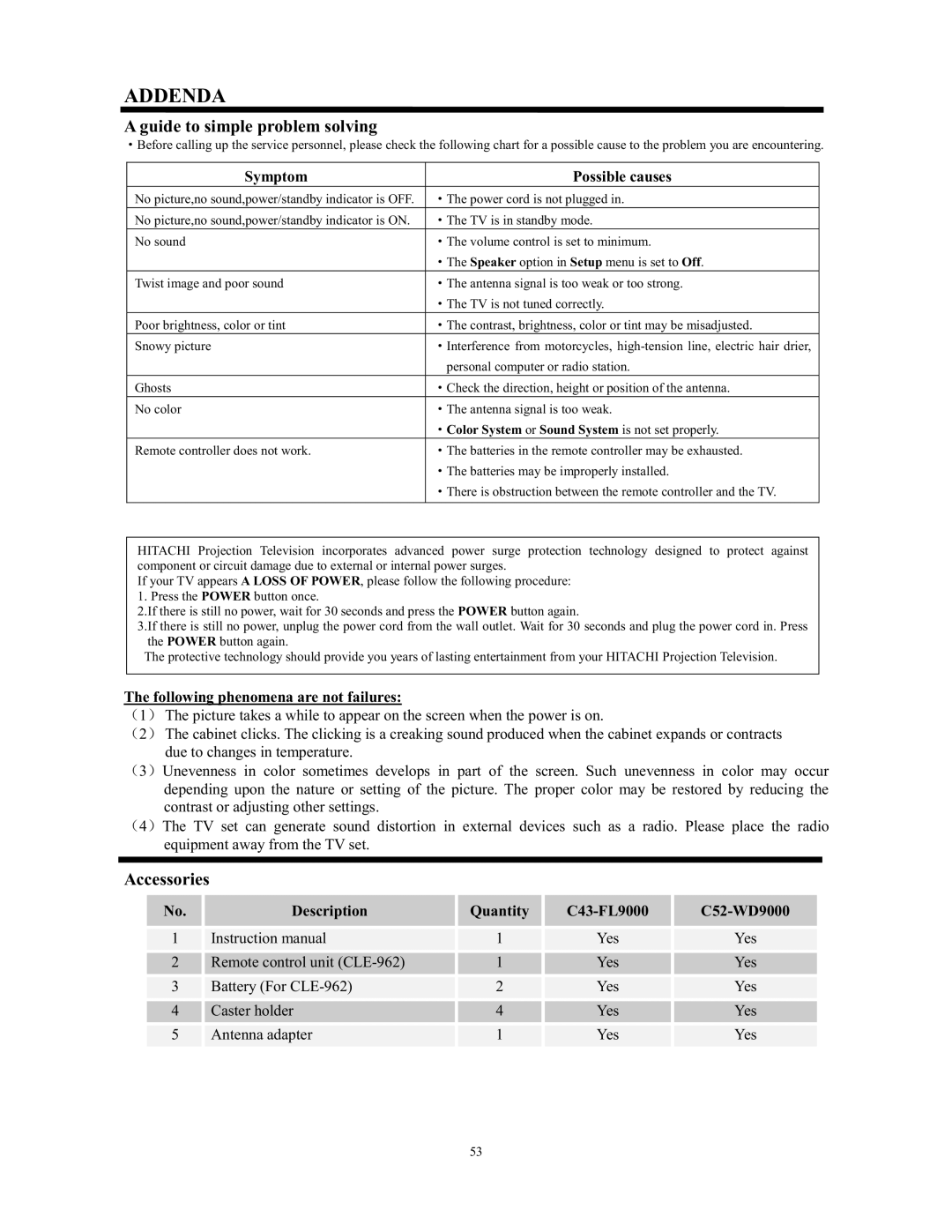 Hitachi C43-FL9000, C52-WD9000 instruction manual Addenda, Guide to simple problem solving, Accessories 