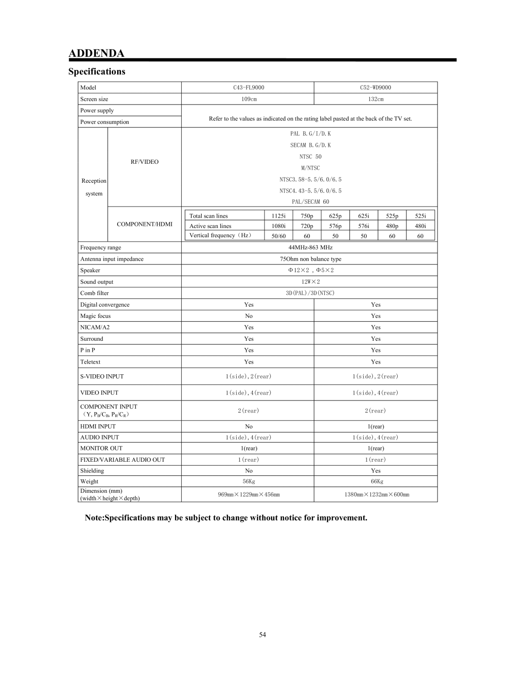 Hitachi C52-WD9000, C43-FL9000 instruction manual Addenda, Specifications 