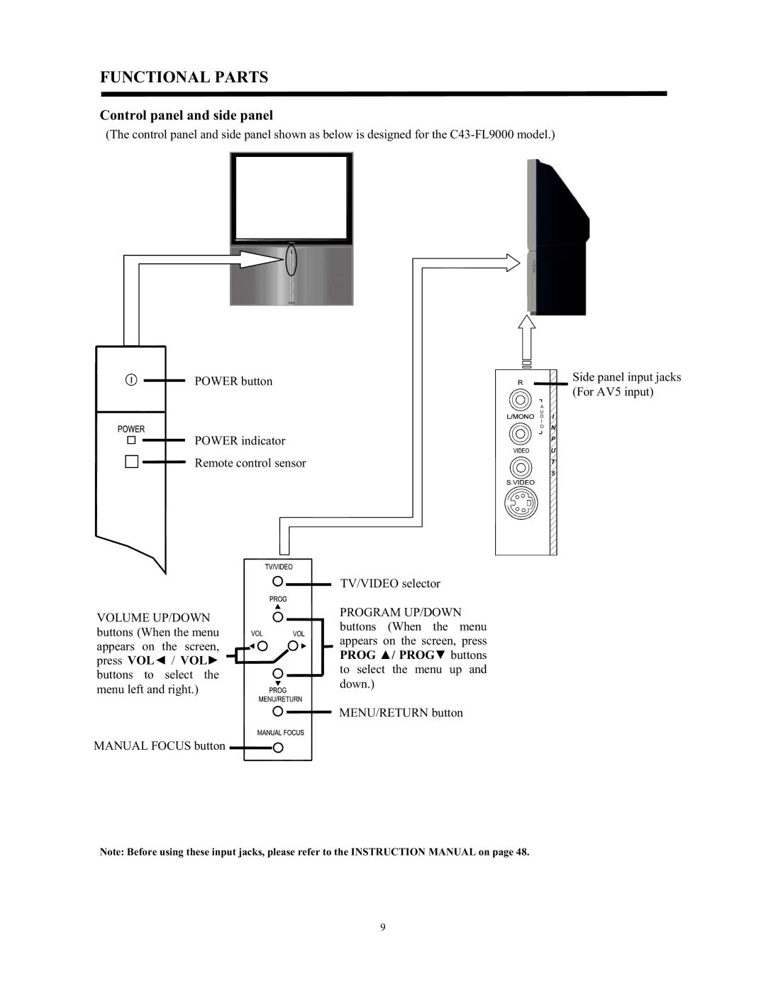 Hitachi C43-FL9000, C52-WD9000 instruction manual Functional PARTS, Control panel and side panel 