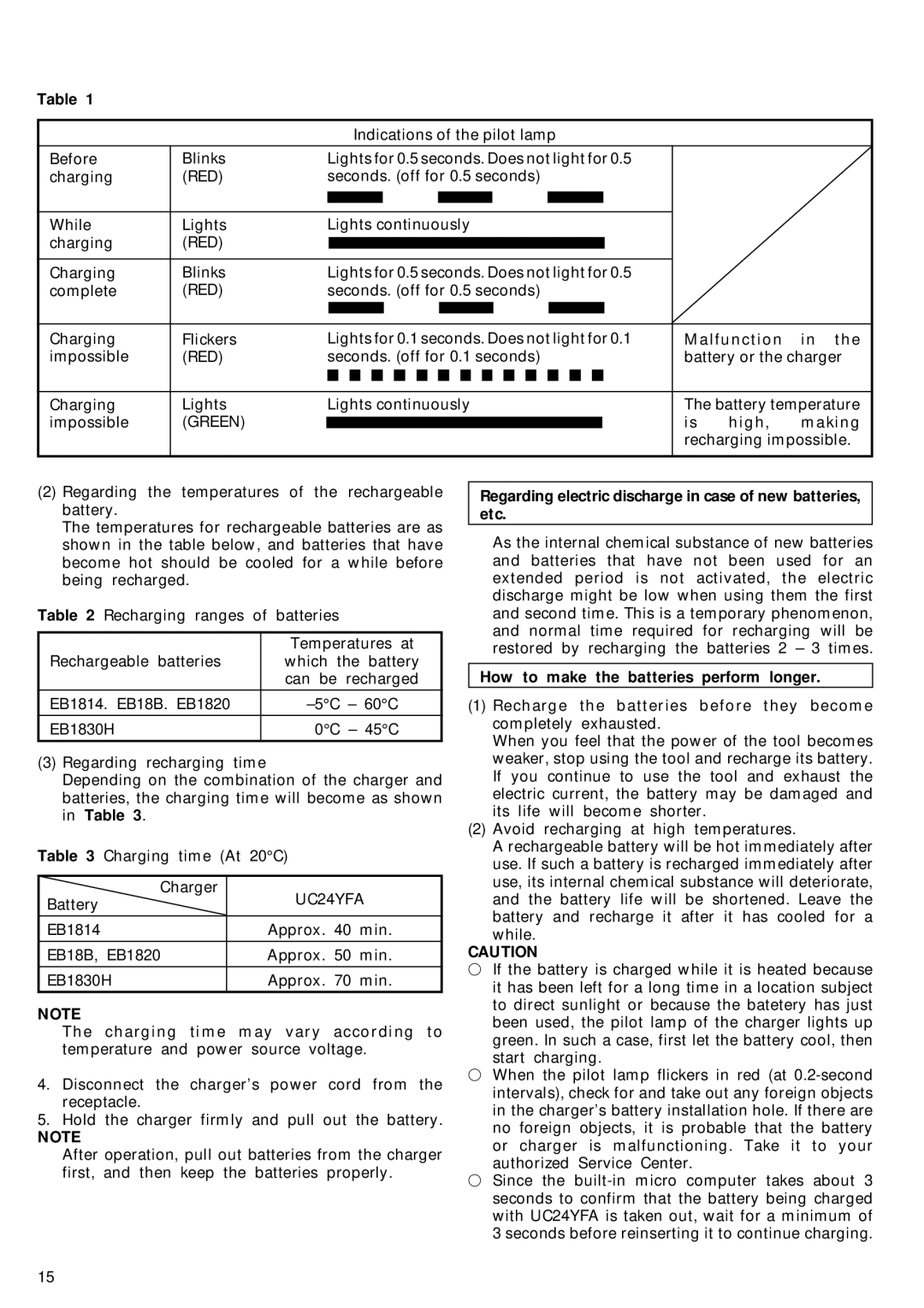 Hitachi C6DD manual Regarding electric discharge in case of new batteries, etc, How to make the batteries perform longer 