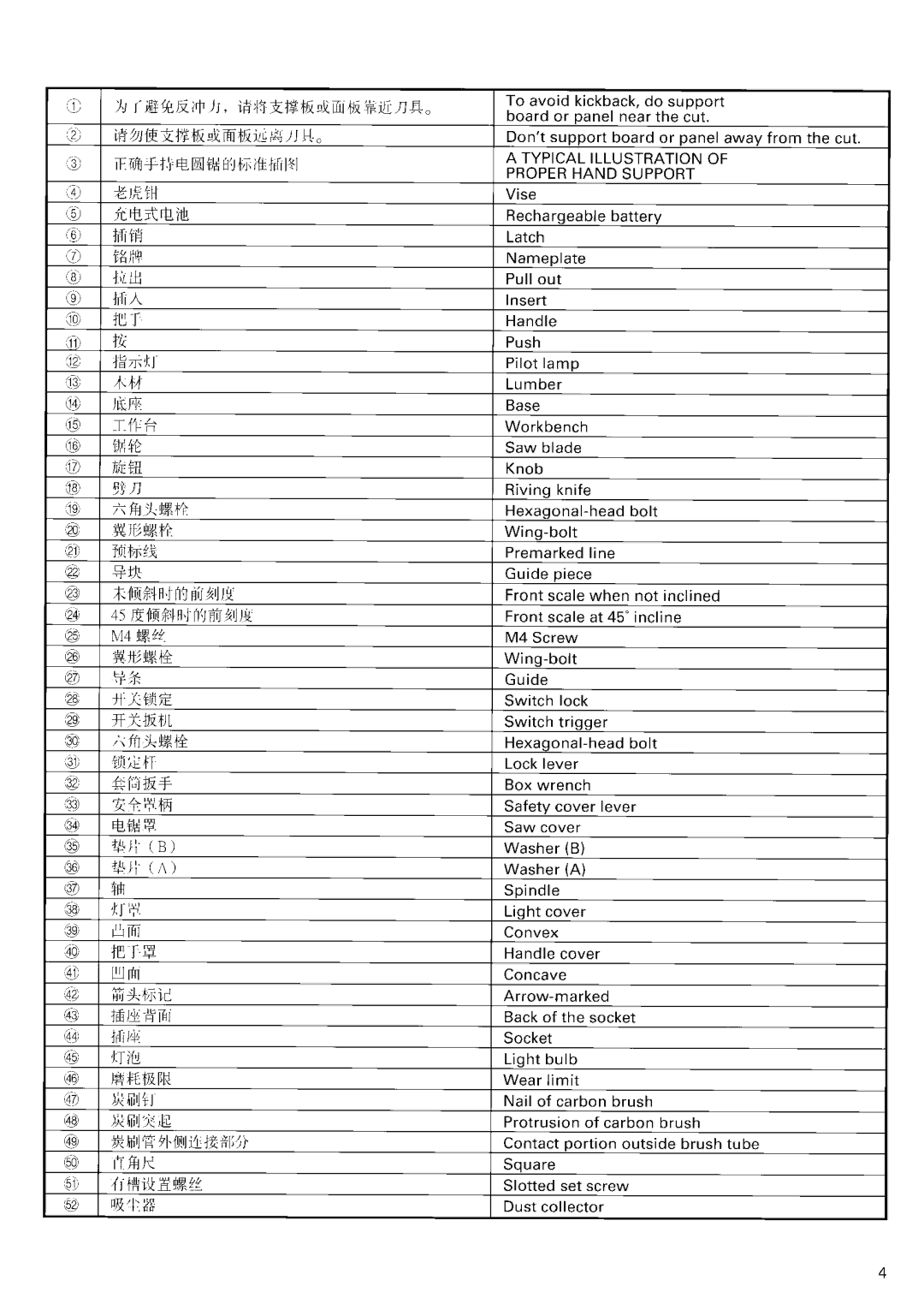 Hitachi C6DD manual 