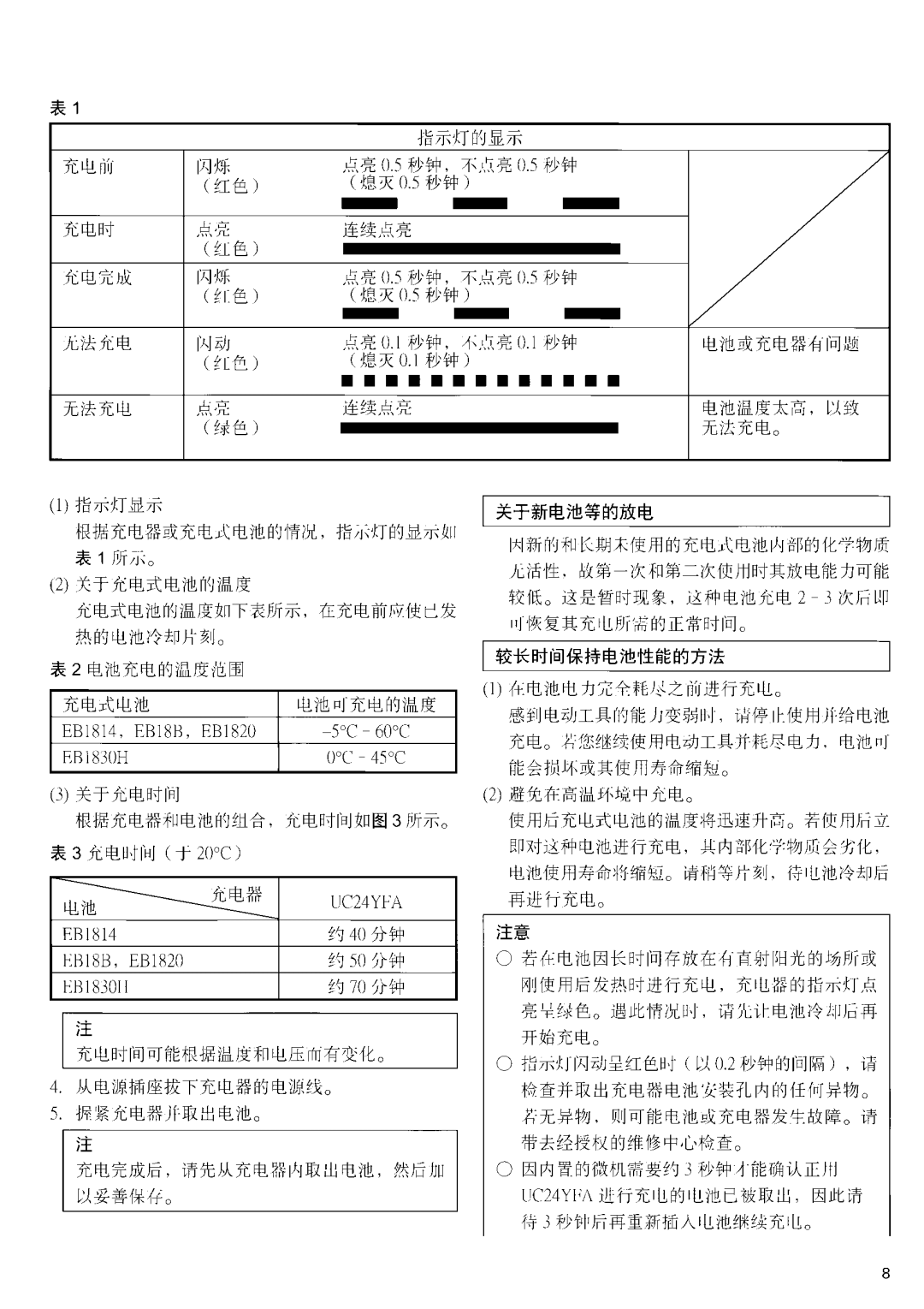 Hitachi C6DD manual 