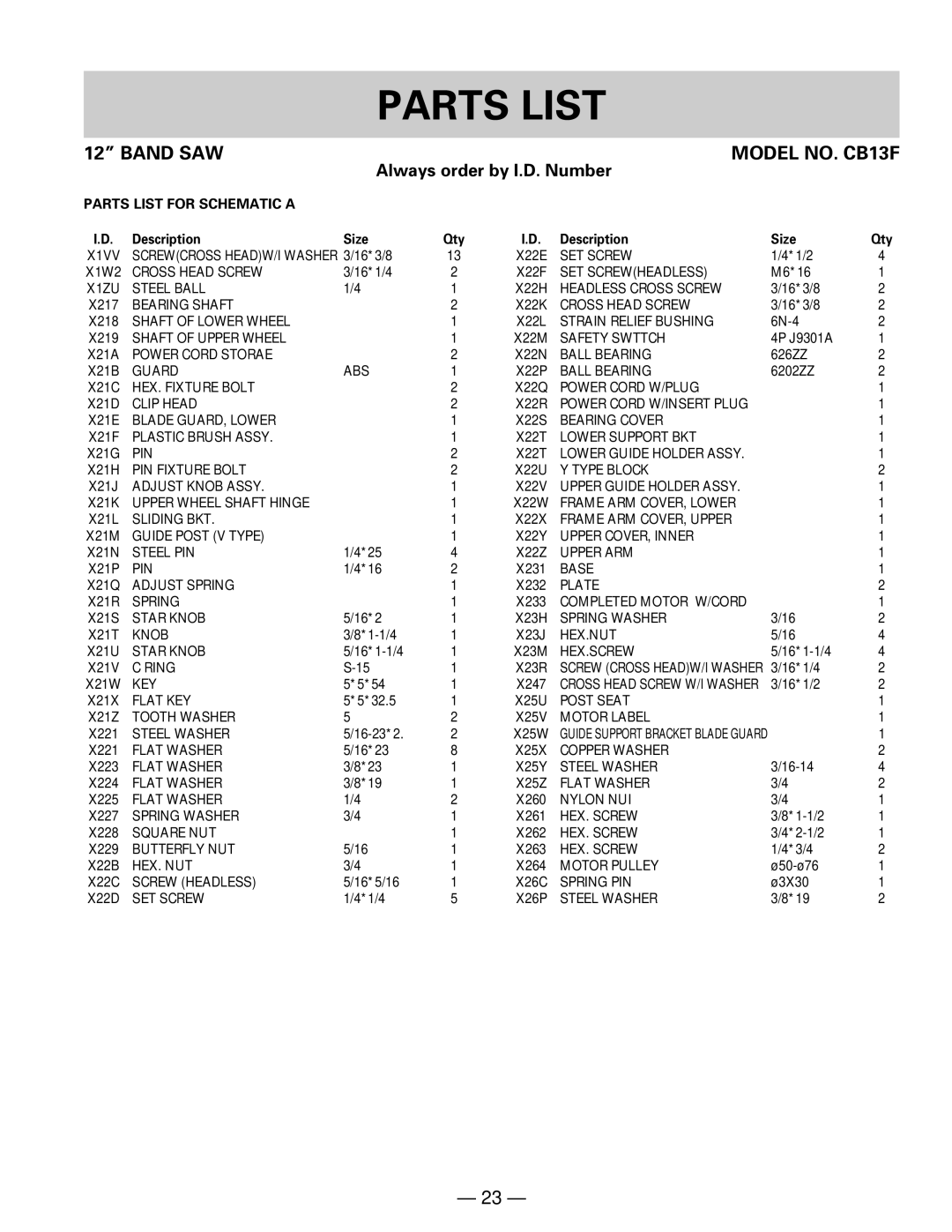 Hitachi CB 13F instruction manual Band SAW, Parts List for Schematic a, Description Size Qty 