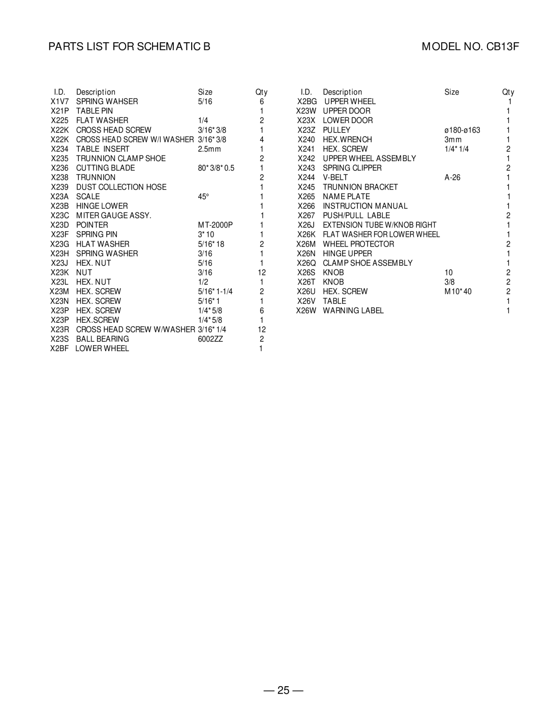 Hitachi CB 13F instruction manual Parts List for Schematic B, Description Size 