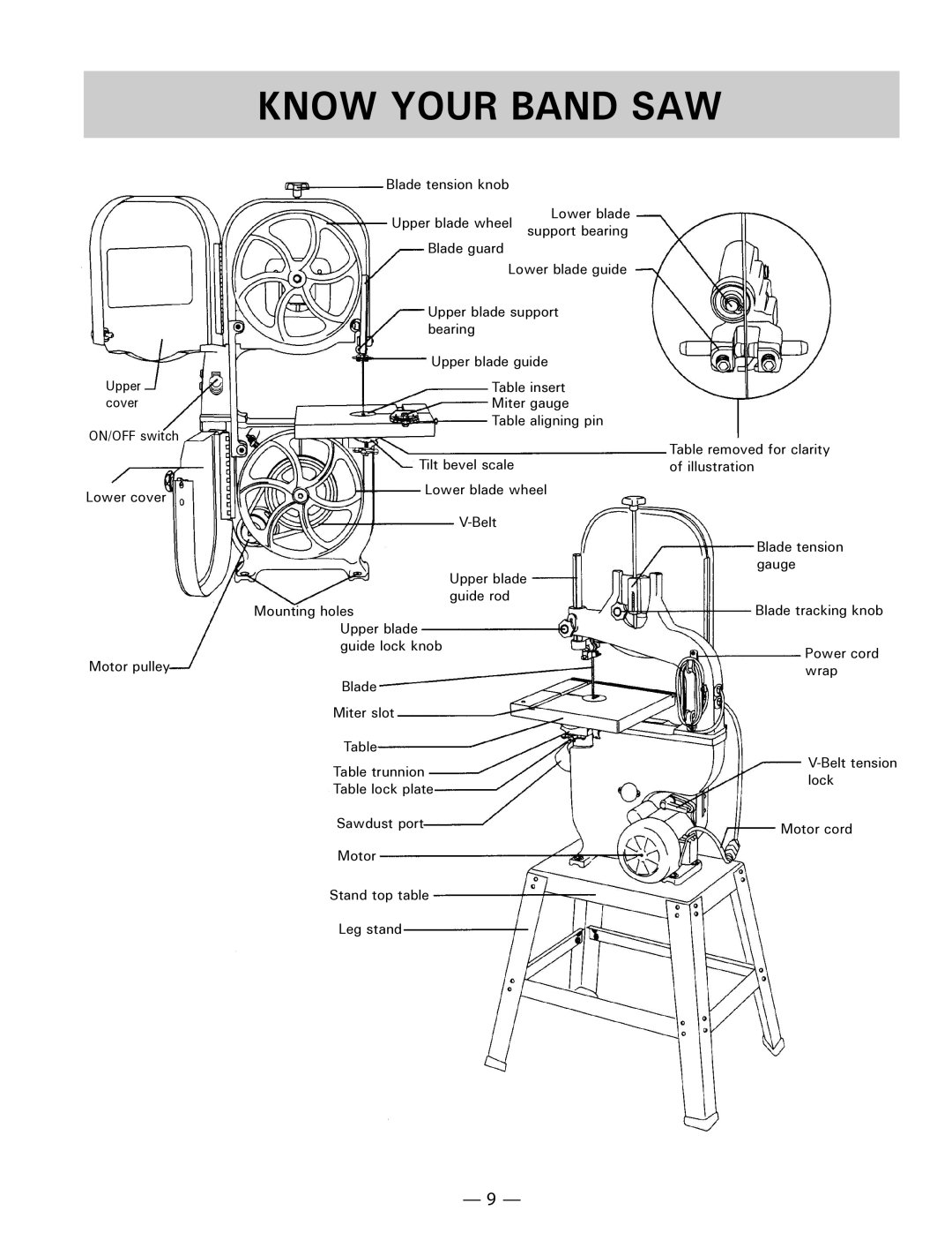 Hitachi CB 13F instruction manual Know Your Band SAW 