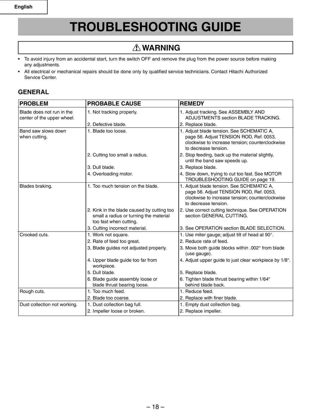 Hitachi CB6Y instruction manual Troubleshooting Guide, General, Problem Probable Cause Remedy 