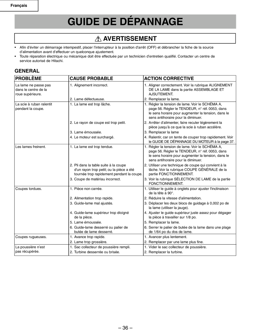 Hitachi CB6Y instruction manual Guide DE Dépannage, Problème Cause Probable Action Corrective, Ajsutement, Fonctionnement 