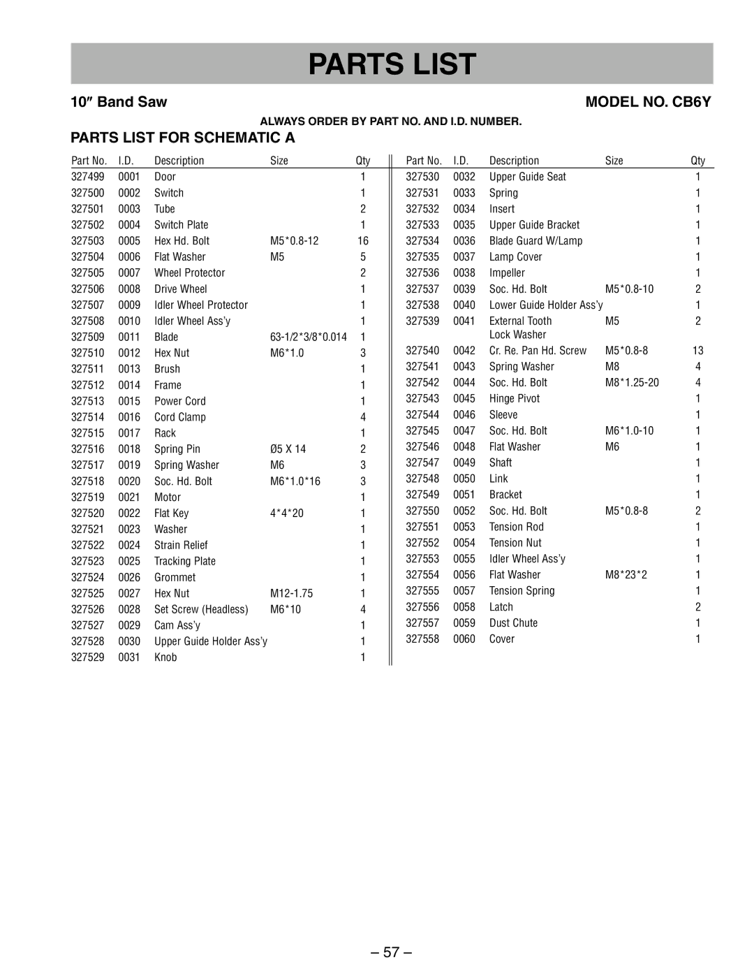 Hitachi instruction manual Model NO. CB6Y, Parts List for Schematic a, Always Order by Part NO. and I.D. Number 