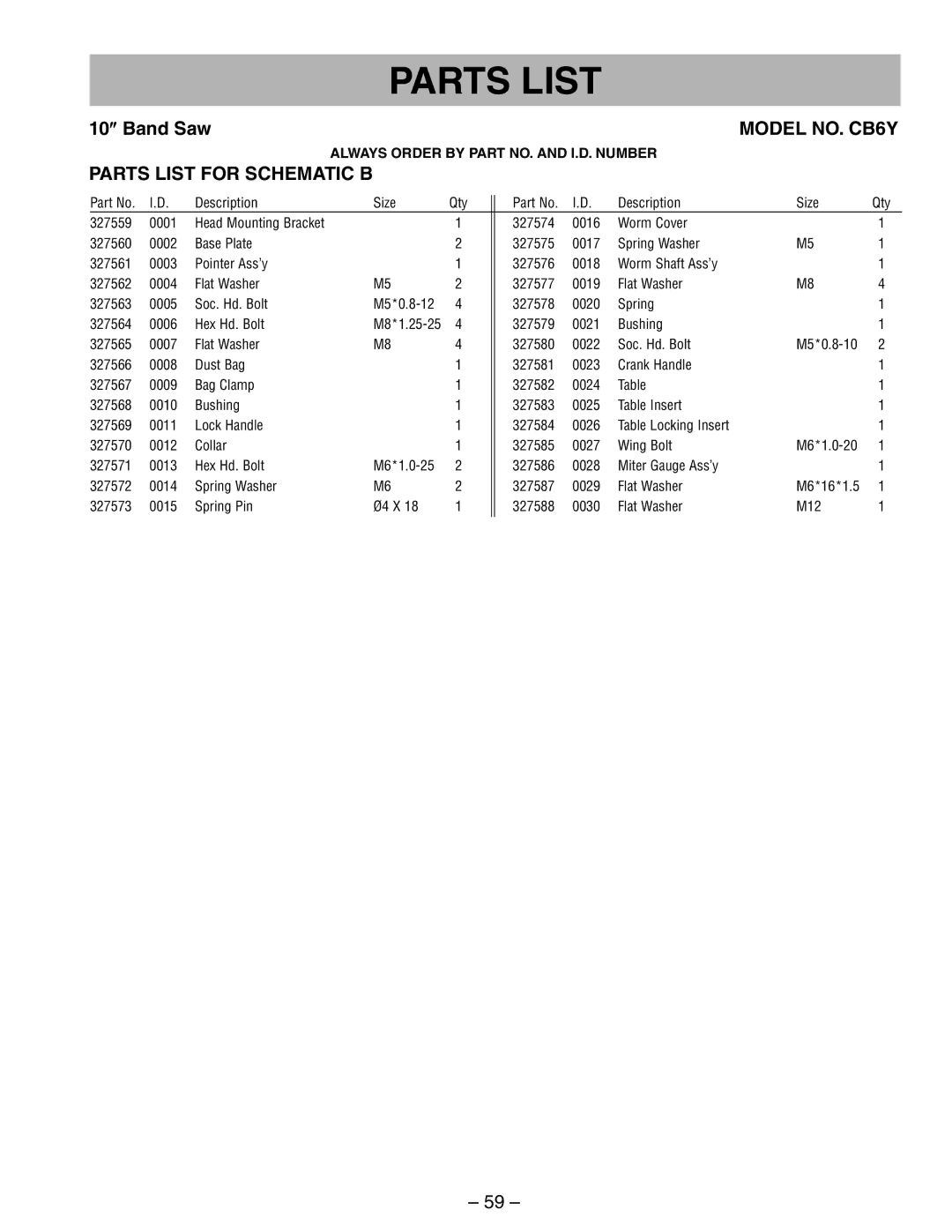 Hitachi CB6Y instruction manual Parts List for Schematic B 