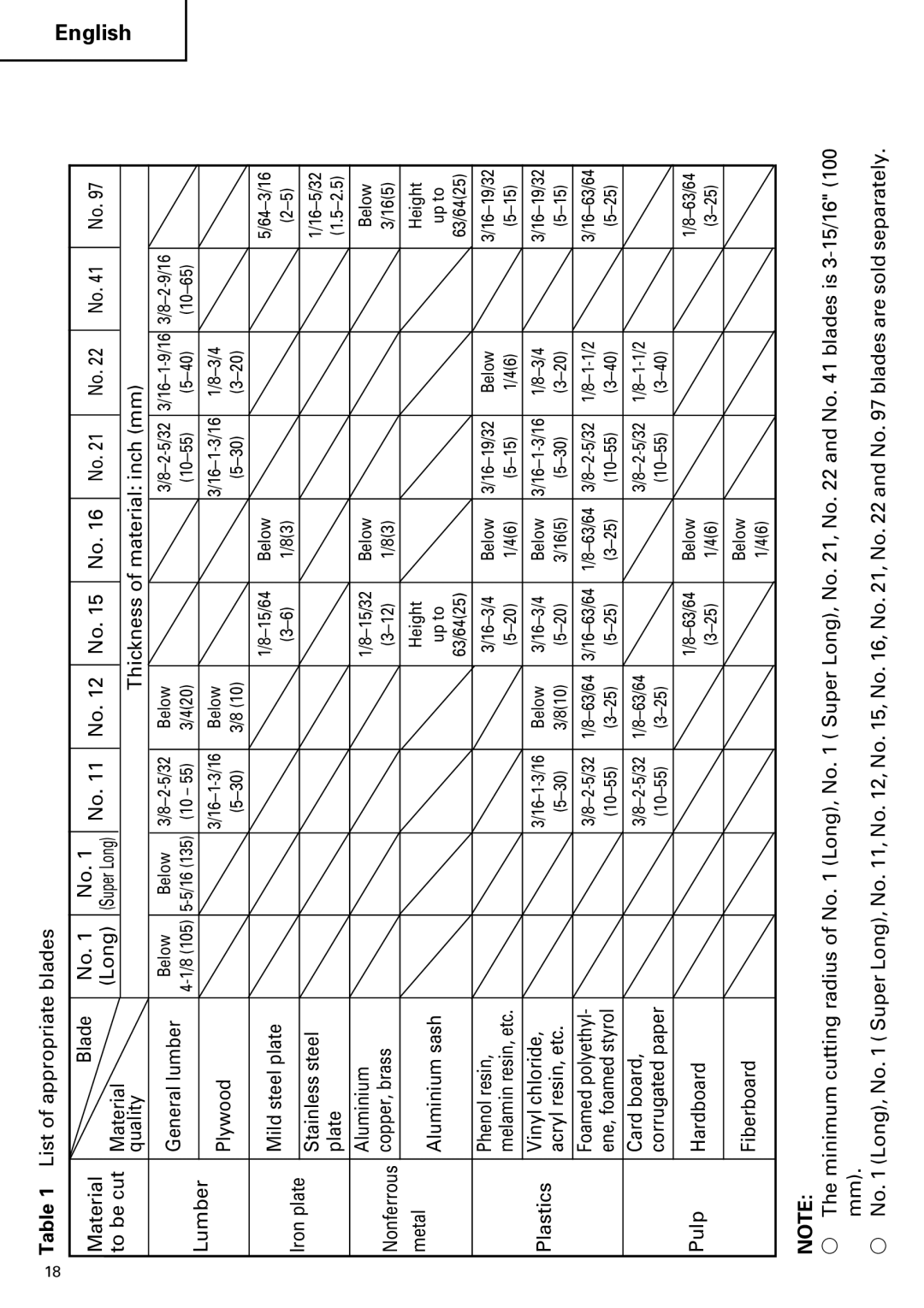 Hitachi CJ110MV instruction manual List of appropriate blades 