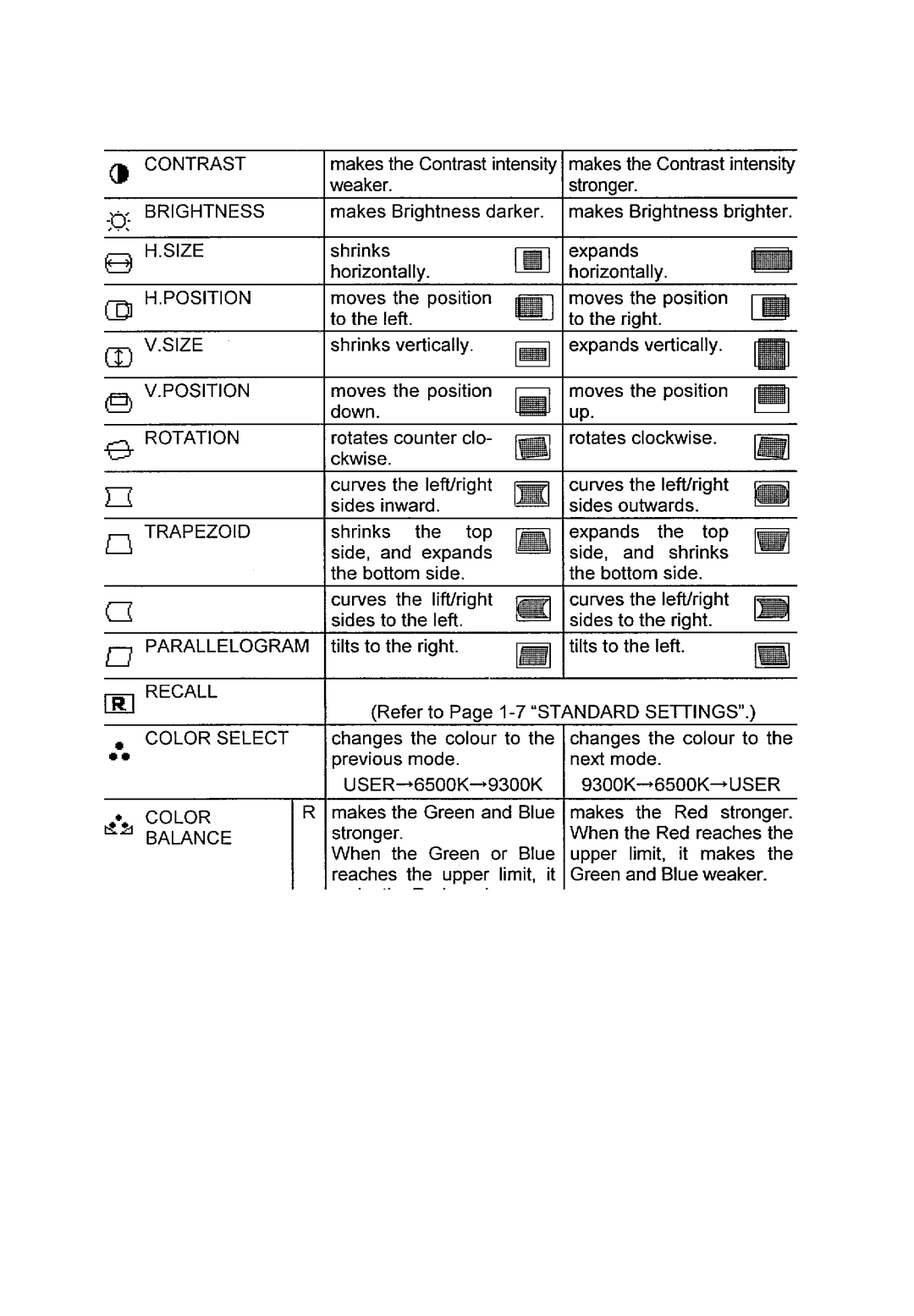 Hitachi CM650ET user manual Table-l, Pincushion PIN Balance 