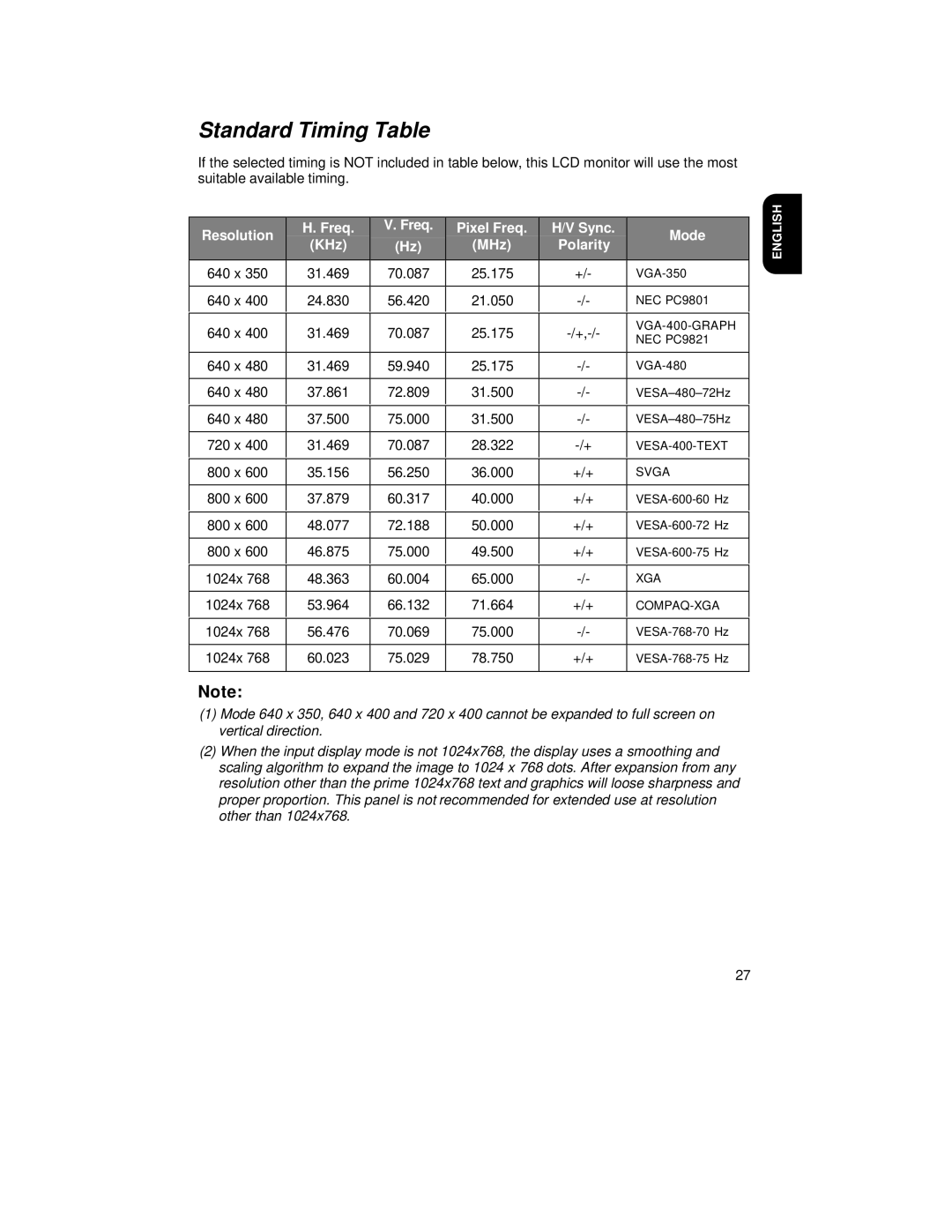 Hitachi CML152XW manual Standard Timing Table, Resolution Freq Pixel Freq Sync Mode KHz MHz Polarity 