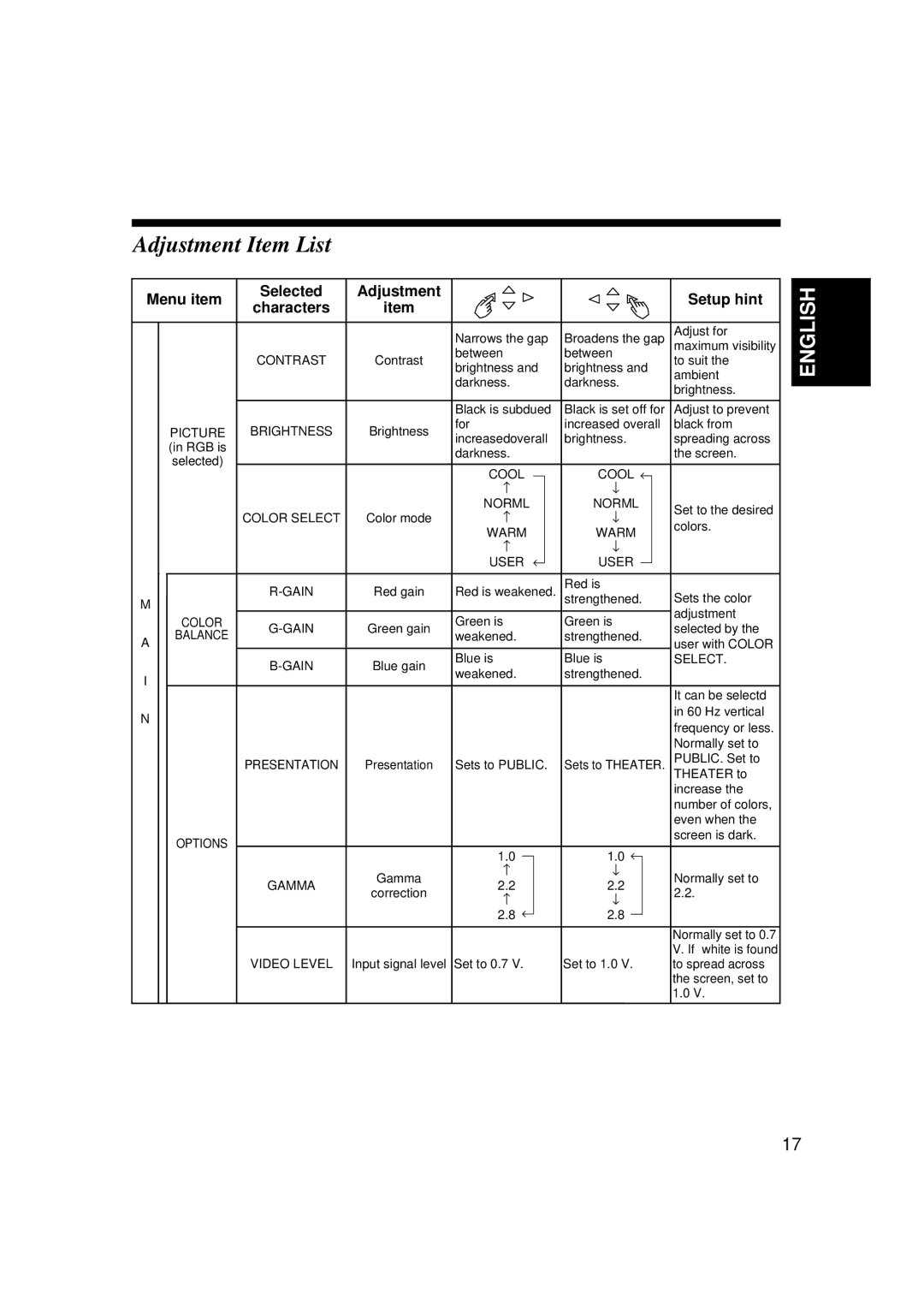 Hitachi CMP307XU manual Adjustment Item List, Menu item Selected Adjustment Setup hint 