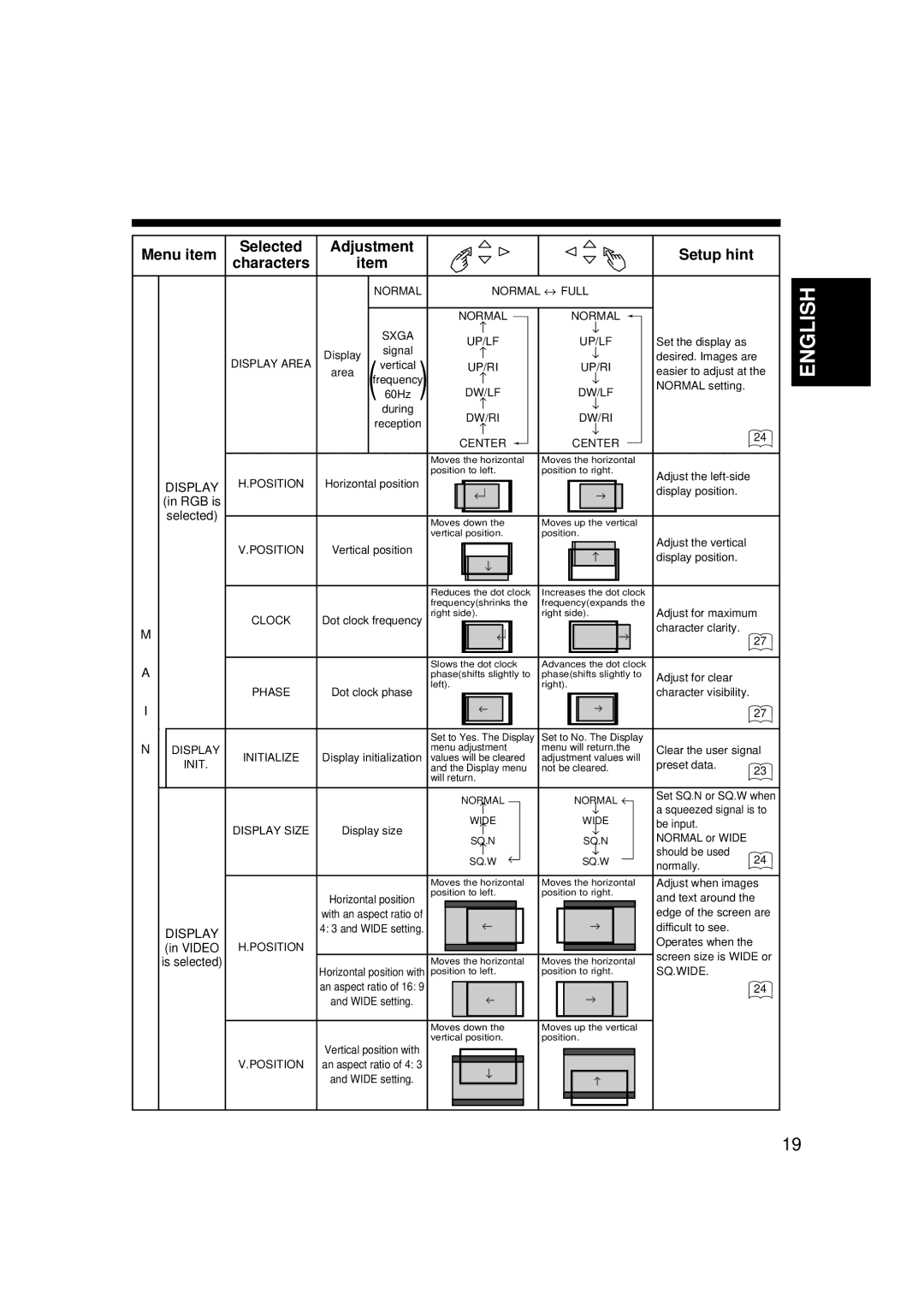 Hitachi CMP307XU manual Menu item Selected Adjustment 