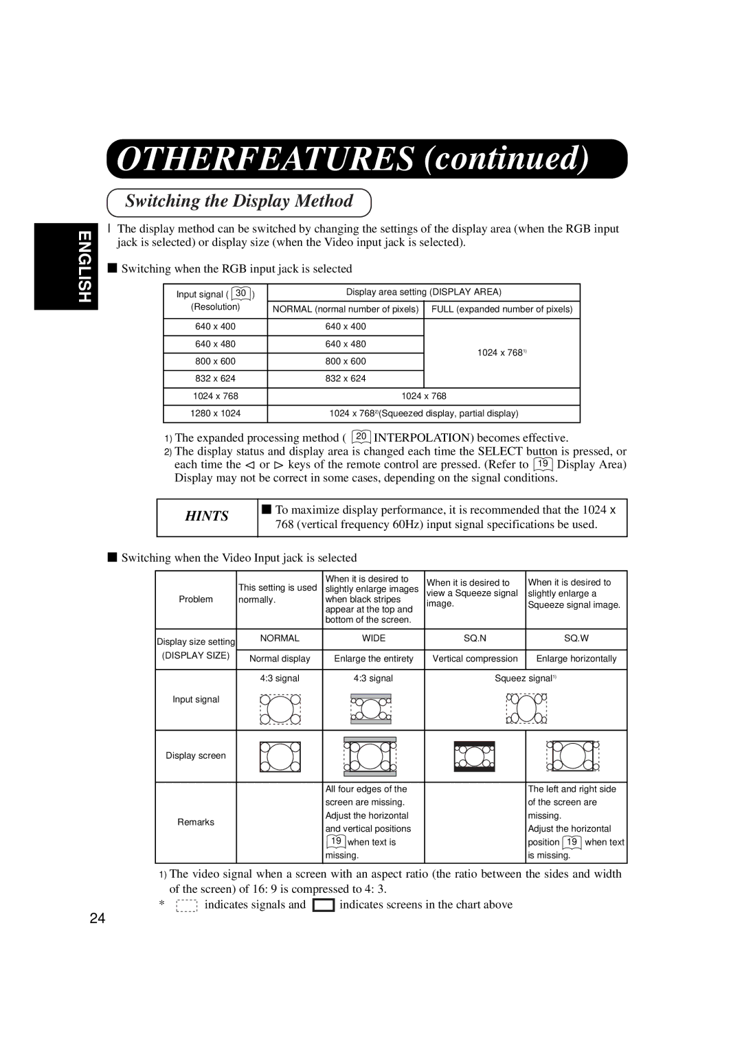 Hitachi CMP307XU manual Switching the Display Method, Sq.W 