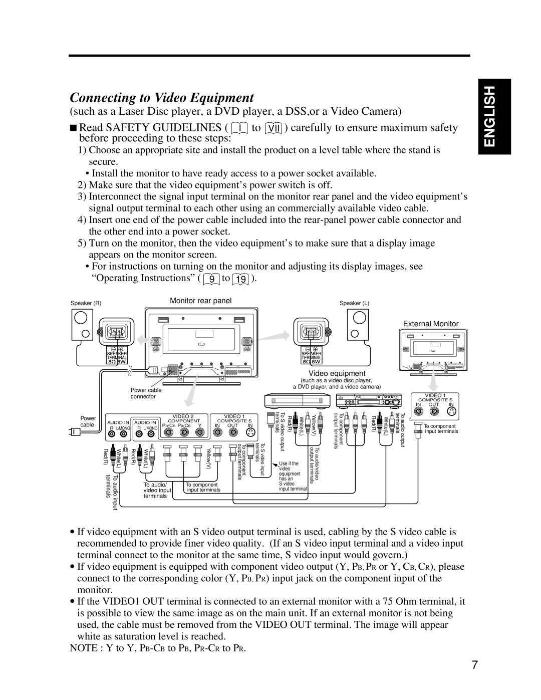 Hitachi CMP4121HDU user manual Connecting to Video Equipment, White as saturation level is reached 