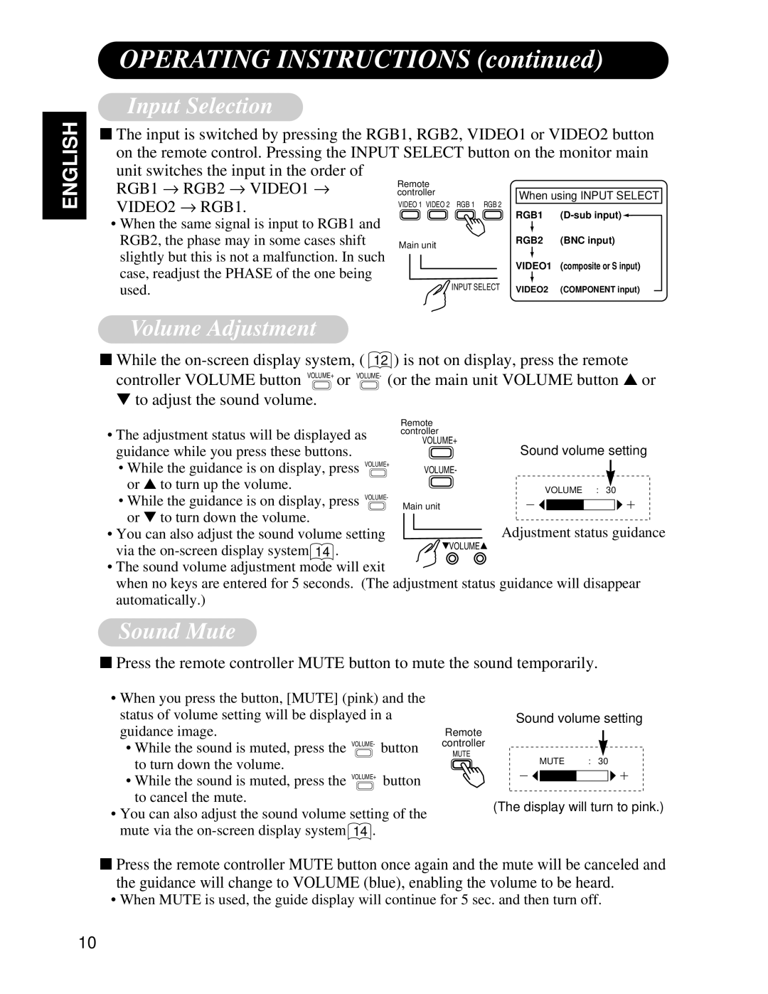 Hitachi CMP4121HDU user manual Operating Instructions, Input Selection, Volume Adjustment, Sound Mute 