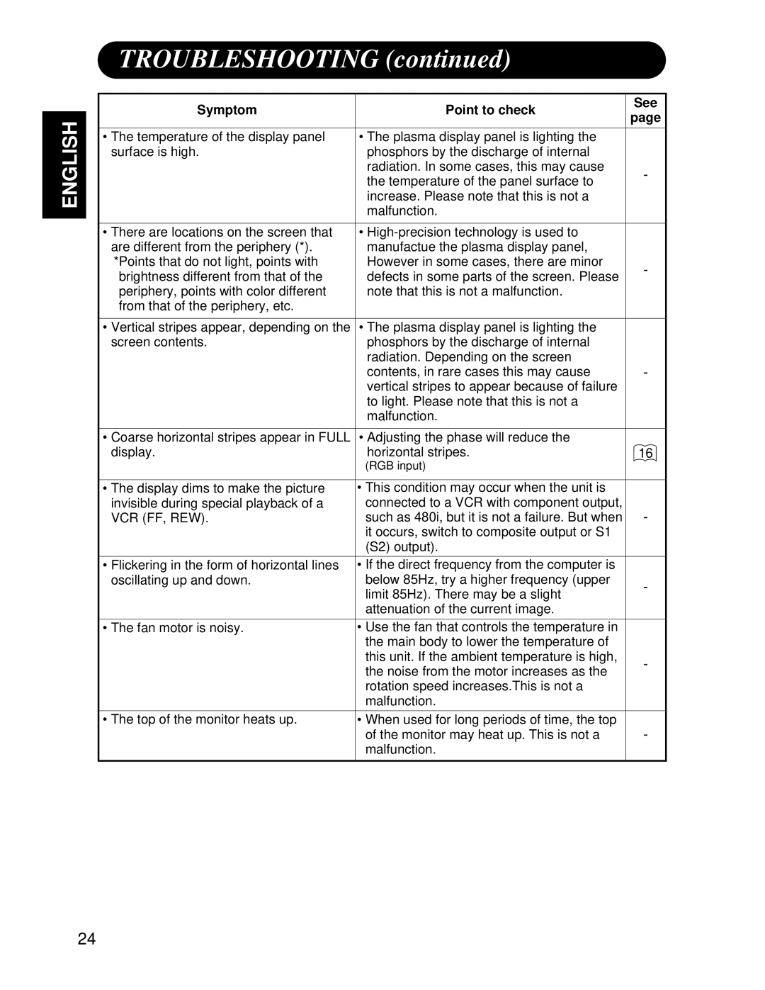 Hitachi CMP4121HDU user manual Troubleshooting, Symptom Point to check, Vcr Ff, Rew 