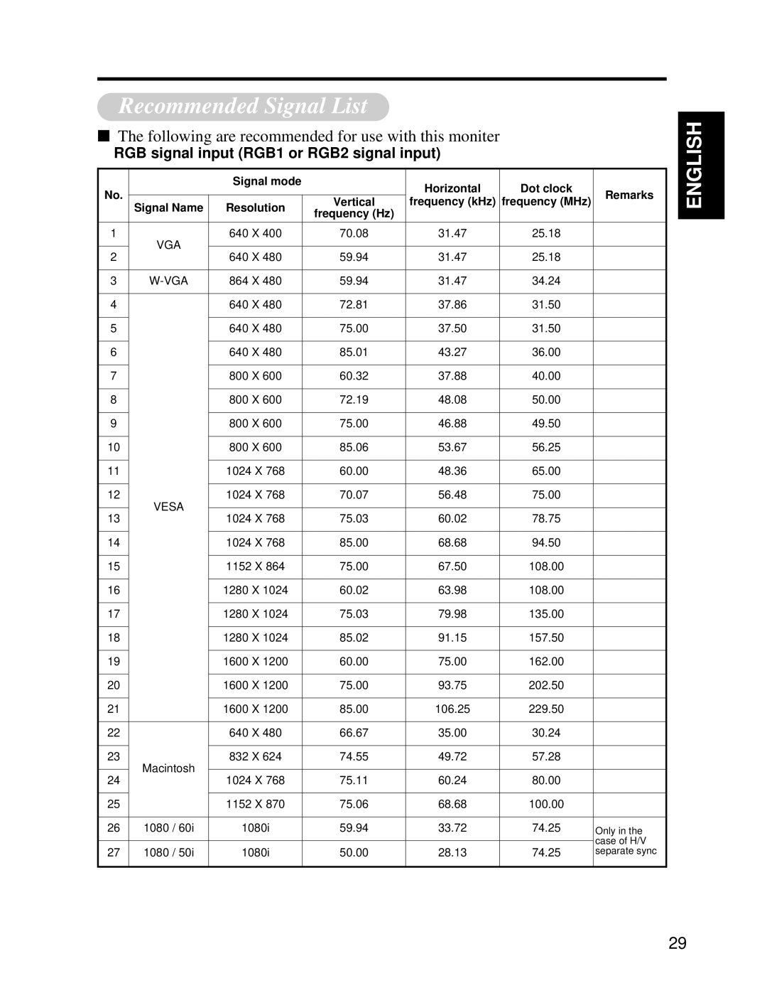 Hitachi CMP4121HDU user manual Recommended Signal List, Following are recommended for use with this moniter, Vga, Vesa 