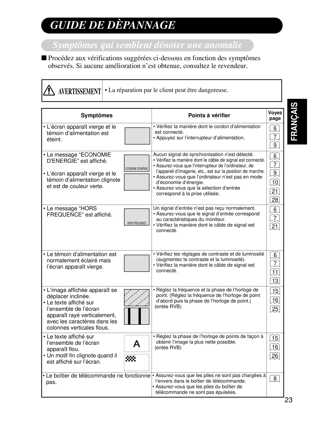 Hitachi CMP4121HDU user manual Guide DE Dèpannage, Symptômes qui semblent dénoter une anomalie, Points à vérifier 