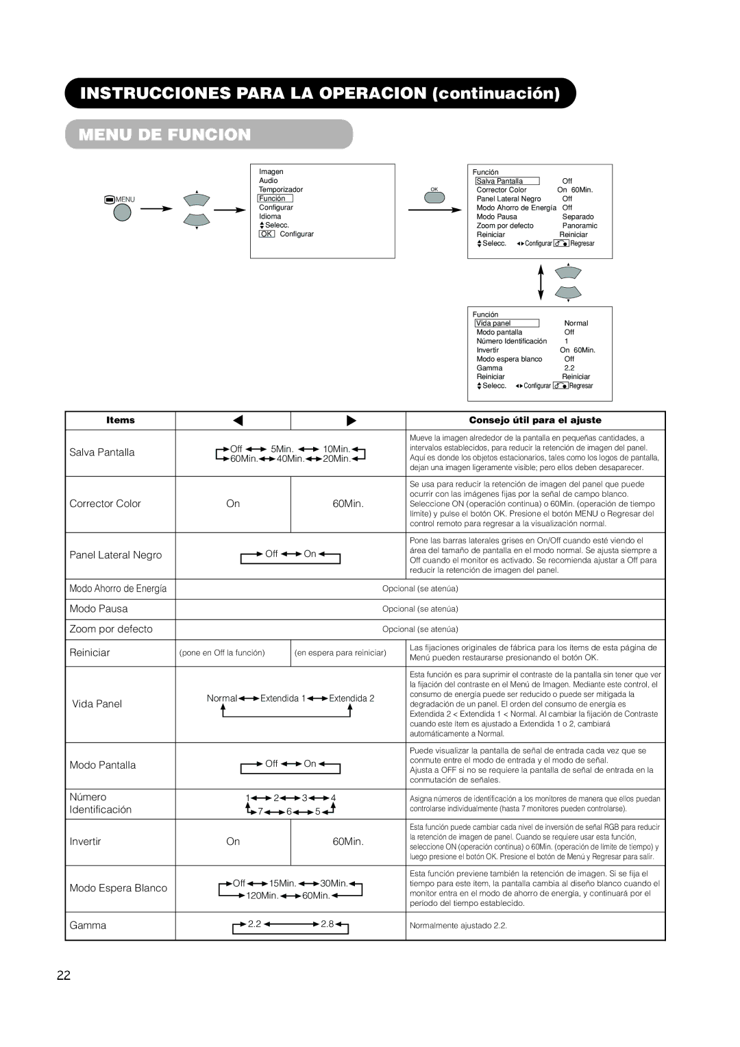 Hitachi CMP420V2, CMP420V1 user manual Menu DE Funcion, Items 