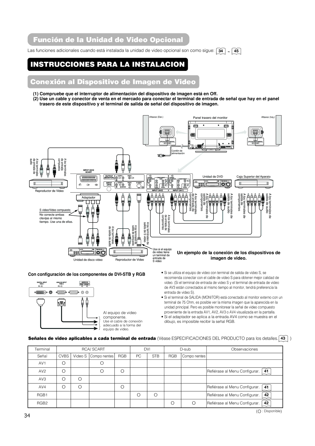 Hitachi CMP420V2 Función de la Unidad de Video Opcional, Conexión al Dispositivo de Imagen de Video, Imagen de video 