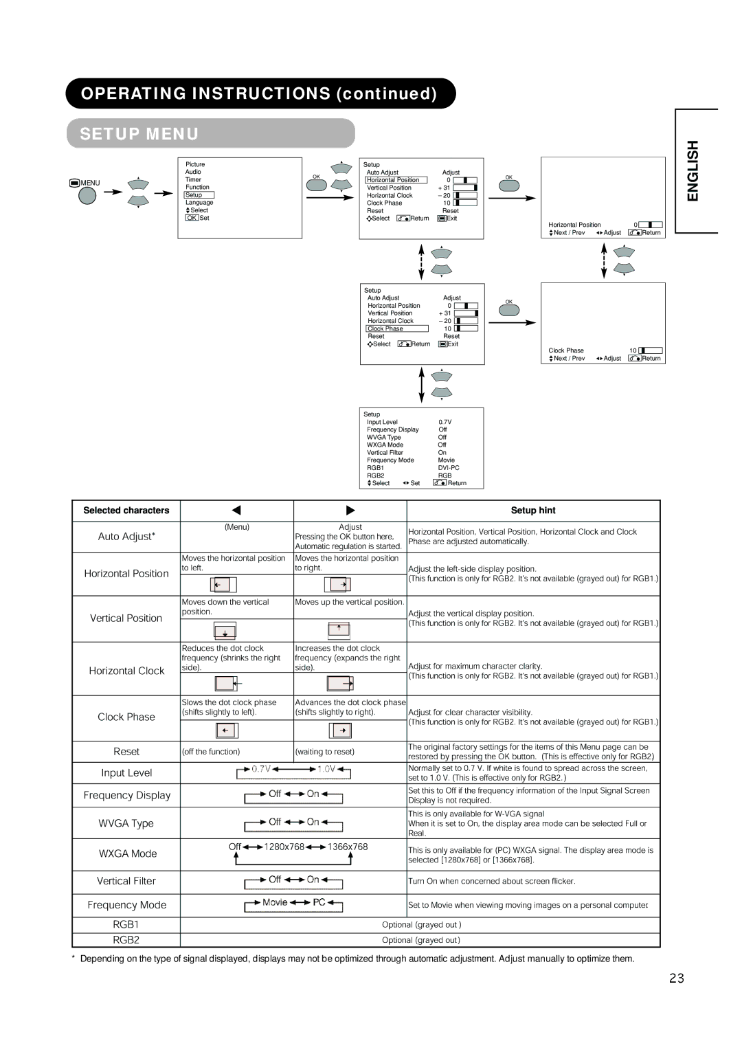 Hitachi CMP420V1, CMP420V2 user manual Setup Menu 