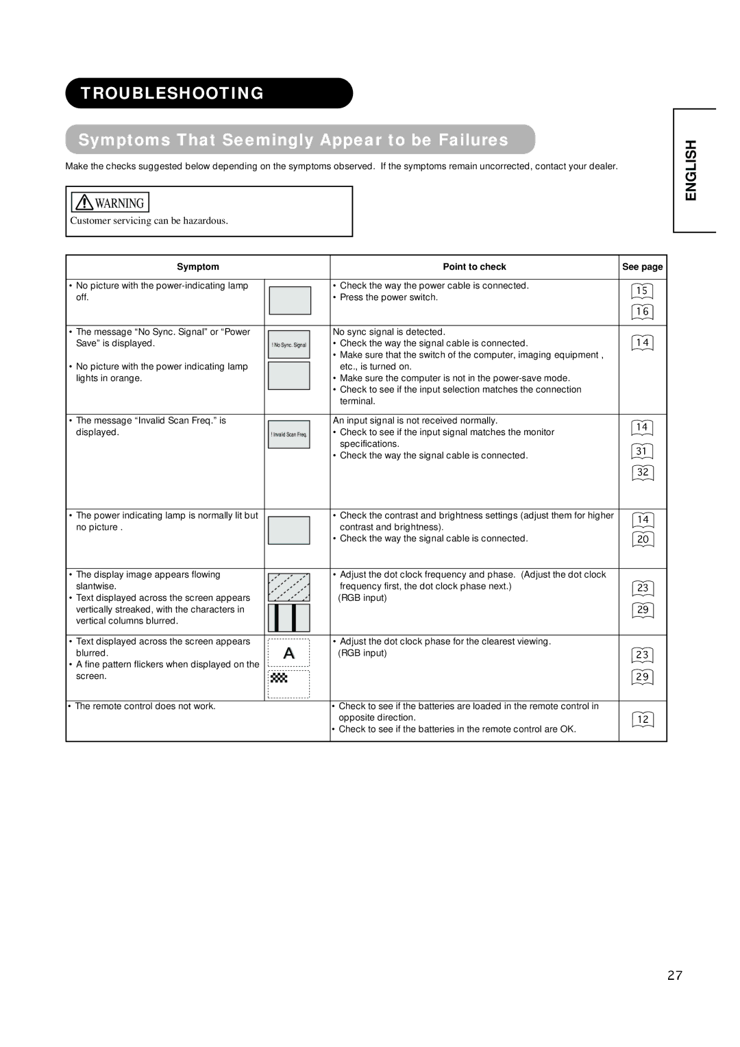 Hitachi CMP420V1, CMP420V2 Troubleshooting, Symptoms That Seemingly Appear to be Failures, Symptom Point to check See 