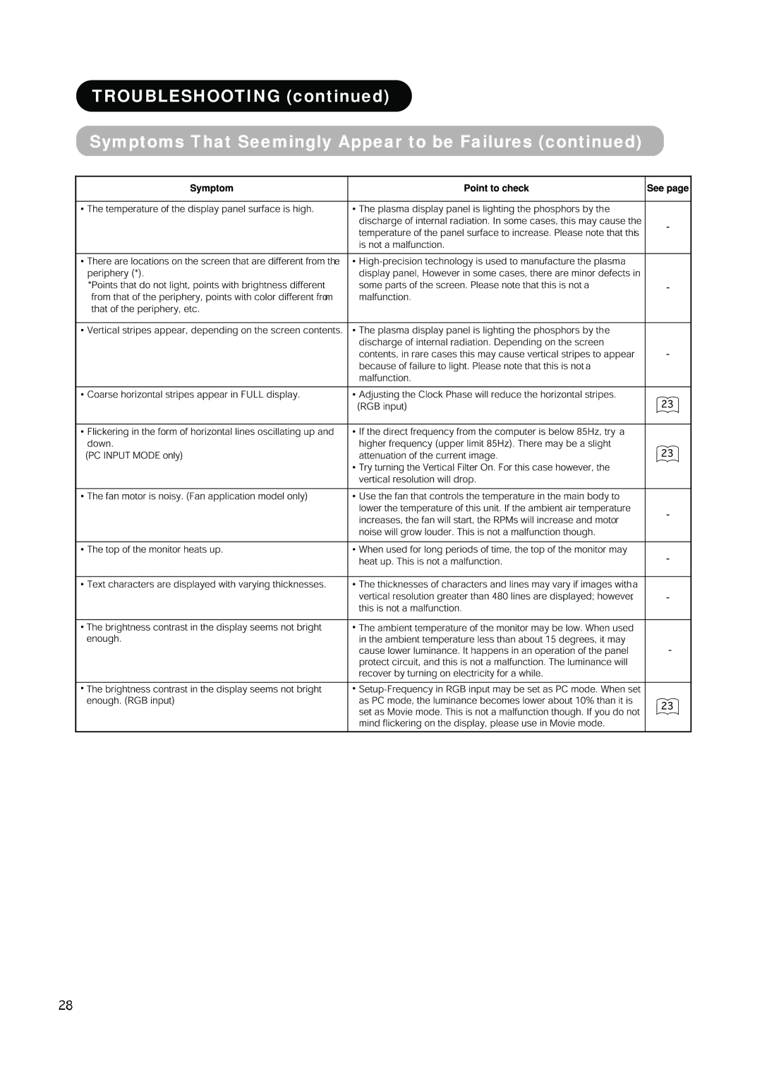 Hitachi CMP420V2, CMP420V1 user manual 