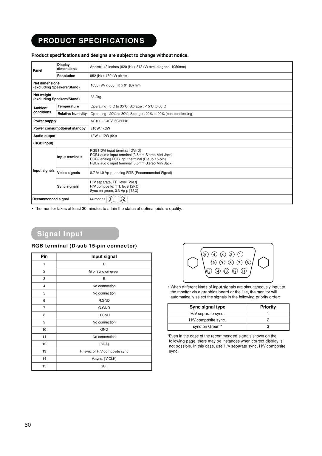 Hitachi CMP420V2, CMP420V1 Product Specifications, Signal Input, RGB terminal D-sub 15-pin connector, Pin Input signal 