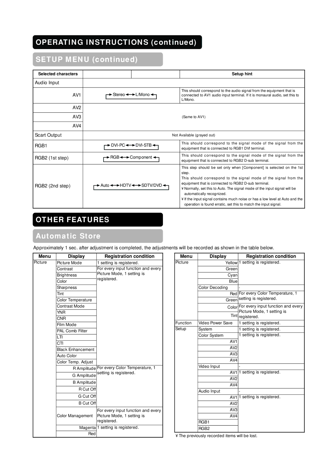 Hitachi CMP420V2, CMP420V1 user manual Operating Instructions Setup Menu, RGB1, Menu Display Registration condition 