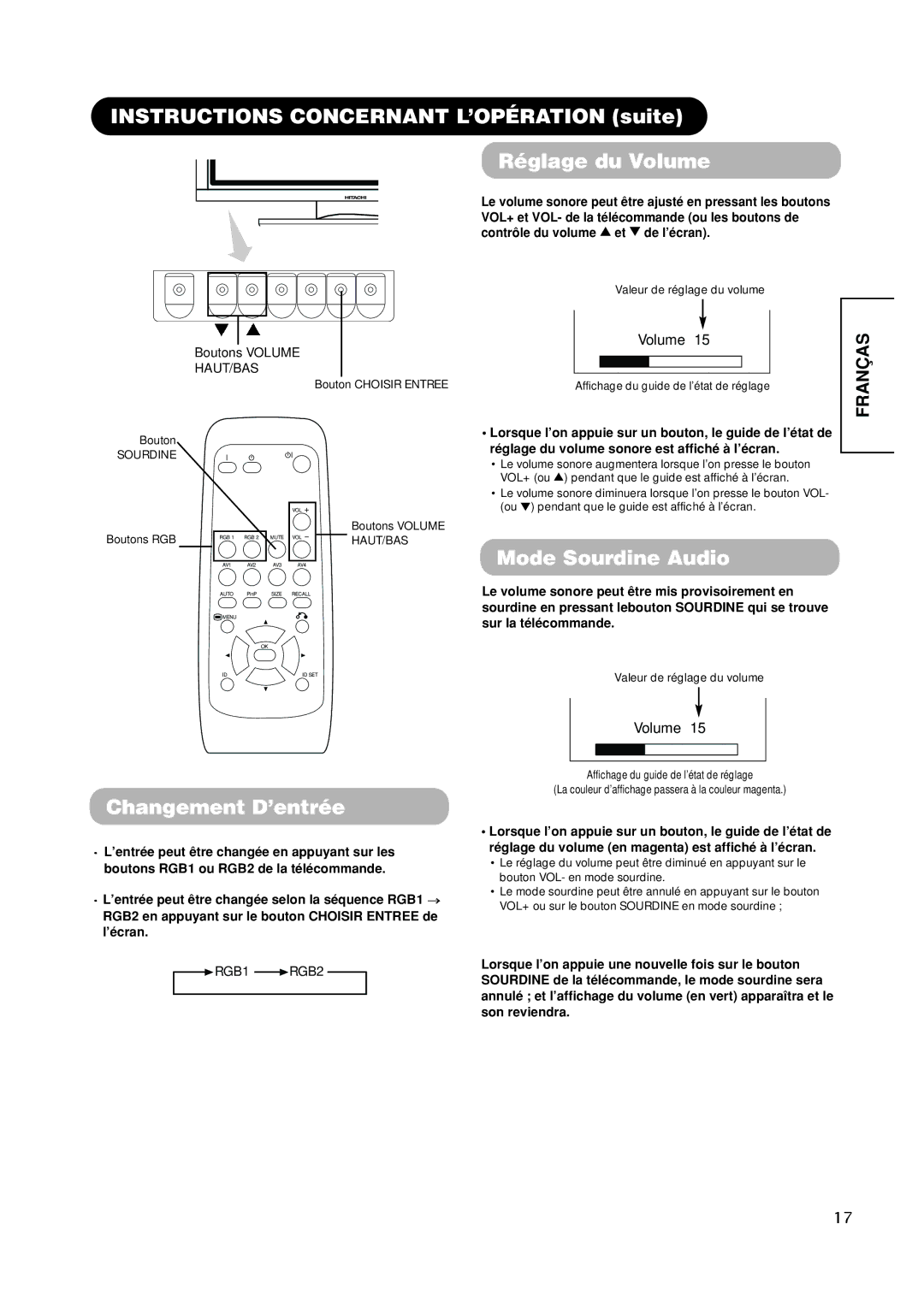 Hitachi CMP420V1 Instructions Concernant L’OPÉRATION suite Réglage du Volume, Changement D’entrée, Mode Sourdine Audio 