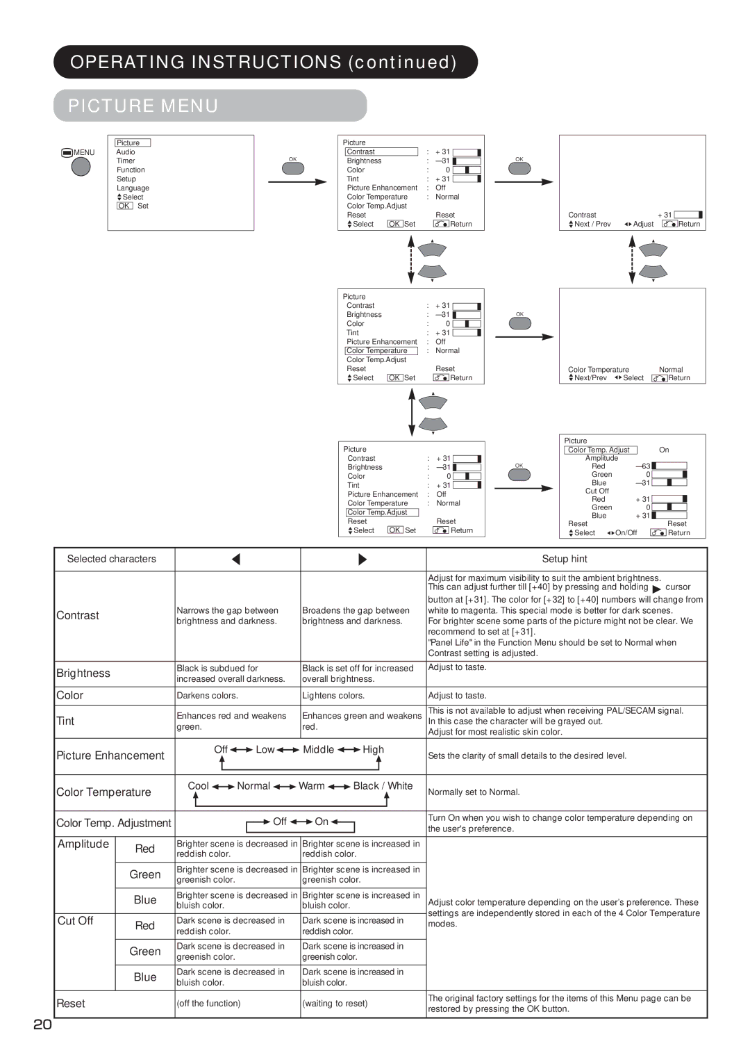 Hitachi CMP4211, CMP4212 user manual Picture Menu 