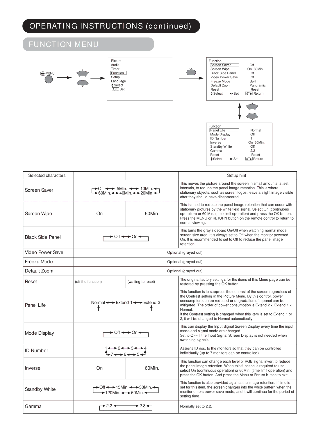 Hitachi CMP4211, CMP4212 user manual Function Menu, 60Min 