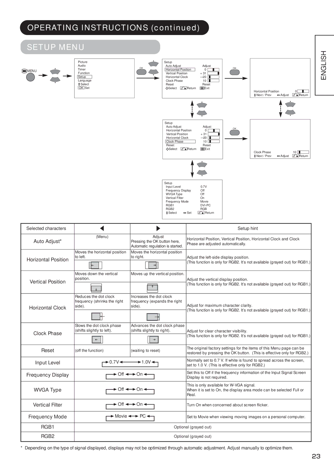 Hitachi CMP4212, CMP4211 user manual Setup Menu 