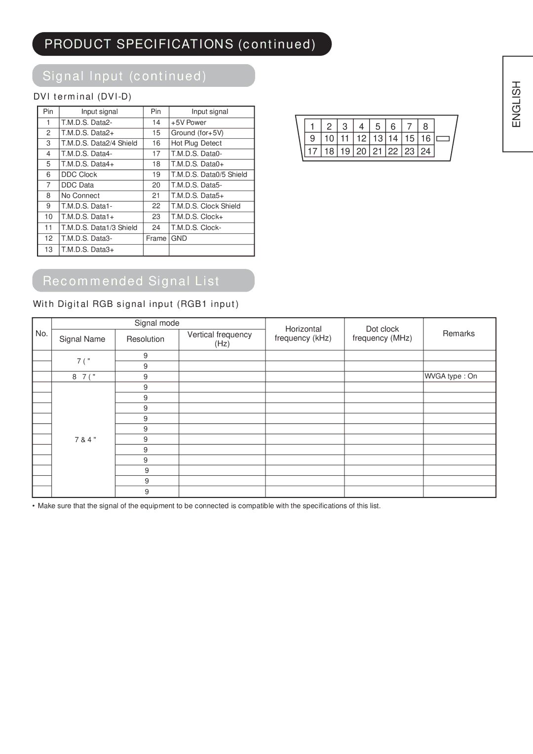 Hitachi CMP4212, CMP4211 Product Specifications Signal Input, Recommended Signal List, DVI terminal DVI-D, D.S. Data3+ 