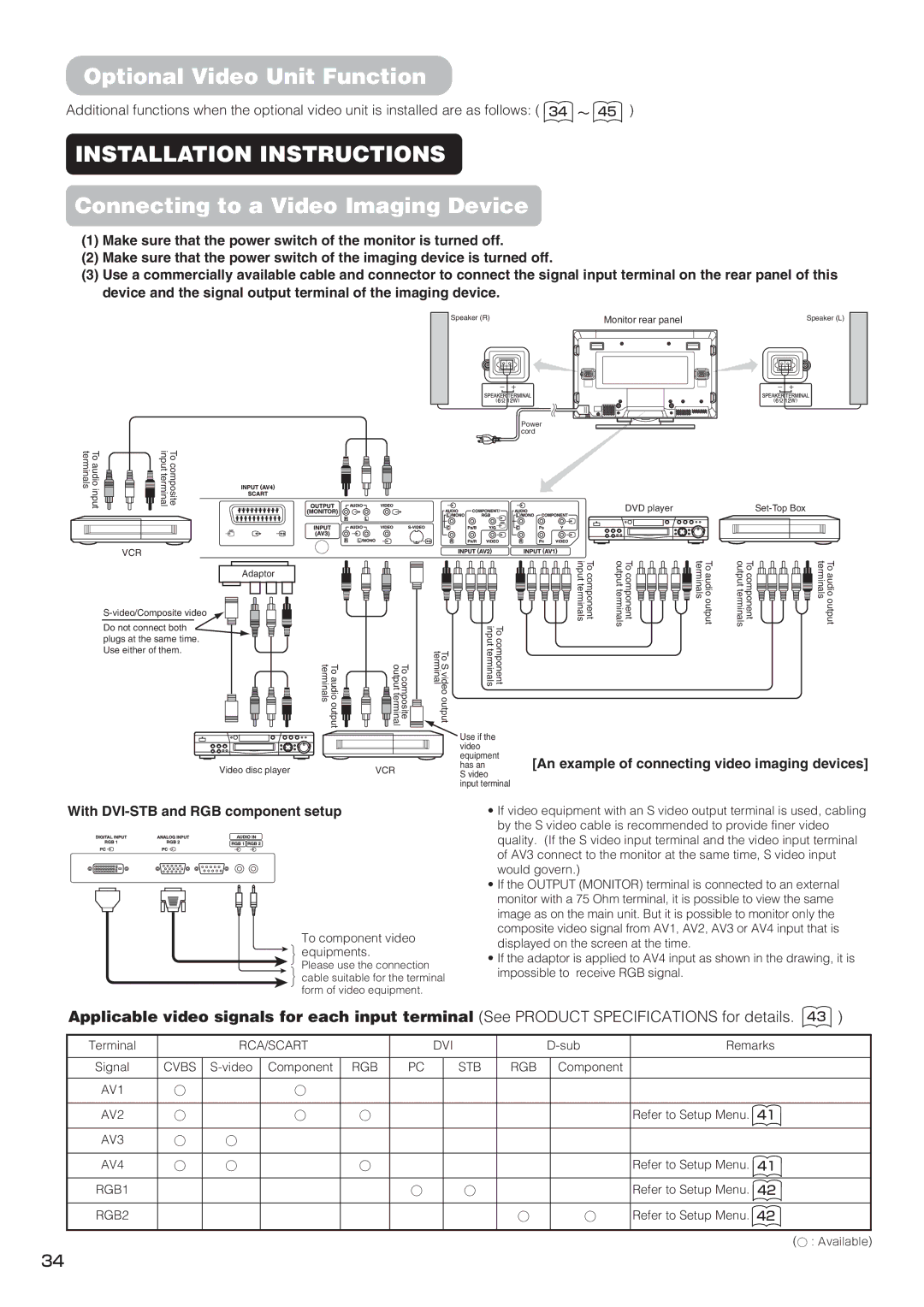 Hitachi CMP4211 Optional Video Unit Function, Connecting to a Video Imaging Device, With DVI-STB and RGB component setup 