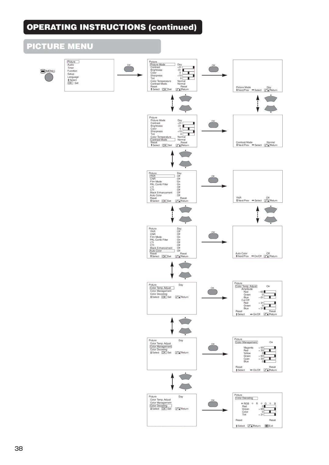 Hitachi CMP4211, CMP4212 user manual Ynr 