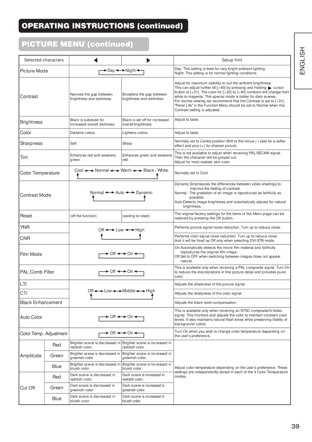 Hitachi CMP4212, CMP4211 user manual Operating Instructions Picture Menu 